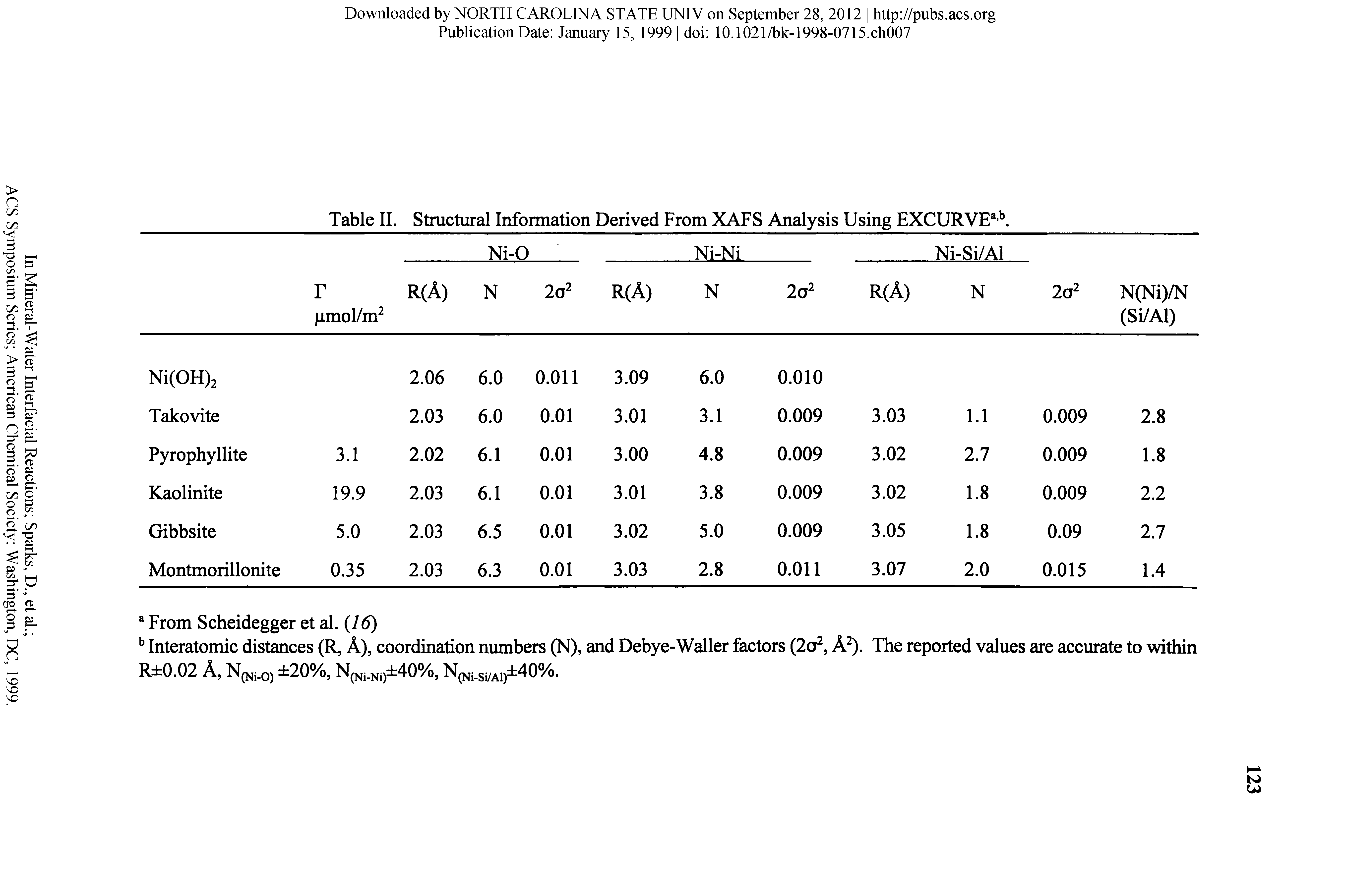 Table II. Structural Information Derived From XAFS Analysis Using EXCURVE ...