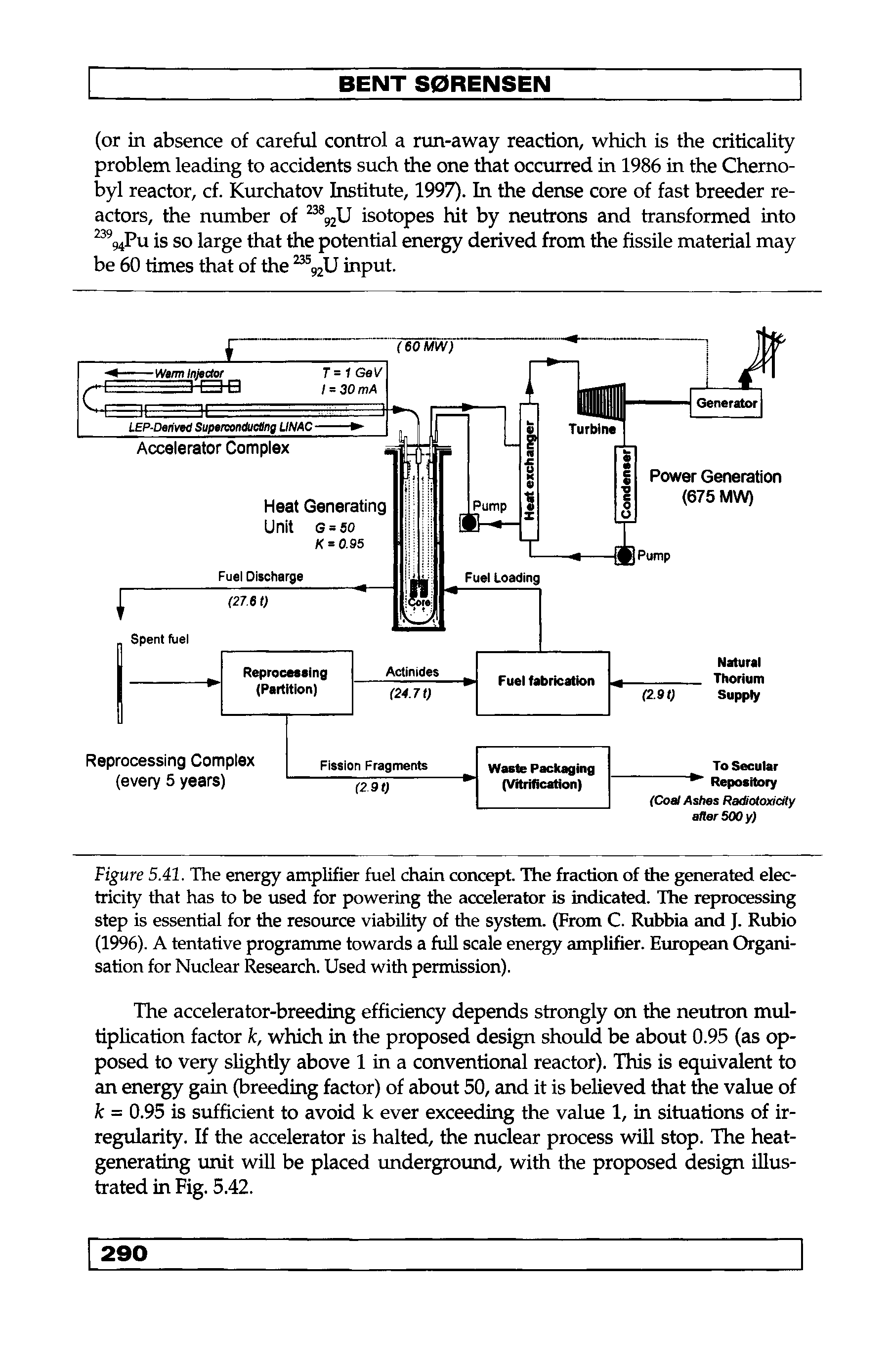 Figure 5.41. The energy amplifier fuel chain concept. The fraction of the generated electricity that has to be used for powering the accelerator is indicated. The reprocessing step is essential for the resource viability of the system. (From C. Rubbia and J. Rubio (1996). A tentative programme towards a full scale energy amplifier. European Organisation for Nuclear Research. Used with permission).