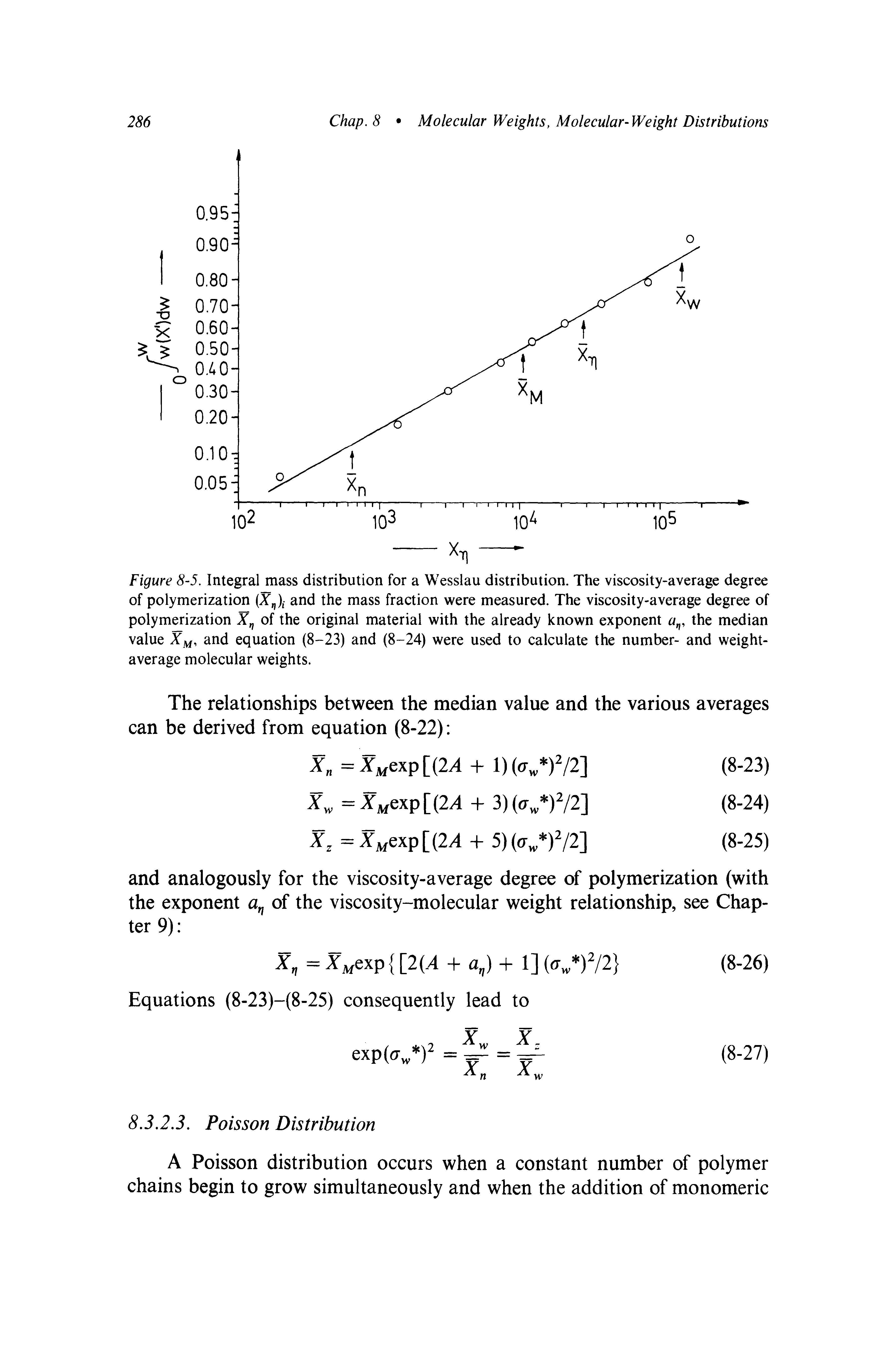 Figure 8-5. Integral mass distribution for a Wesslau distribution. The viscosity-average degree of polymerization (X,), and the mass fraction were measured. The viscosity-average degree of polymerization of the original material with the already known exponent the median value Xjvf, and equation (8-23) and (8-24) were used to calculate the number- and weight-average molecular weights.