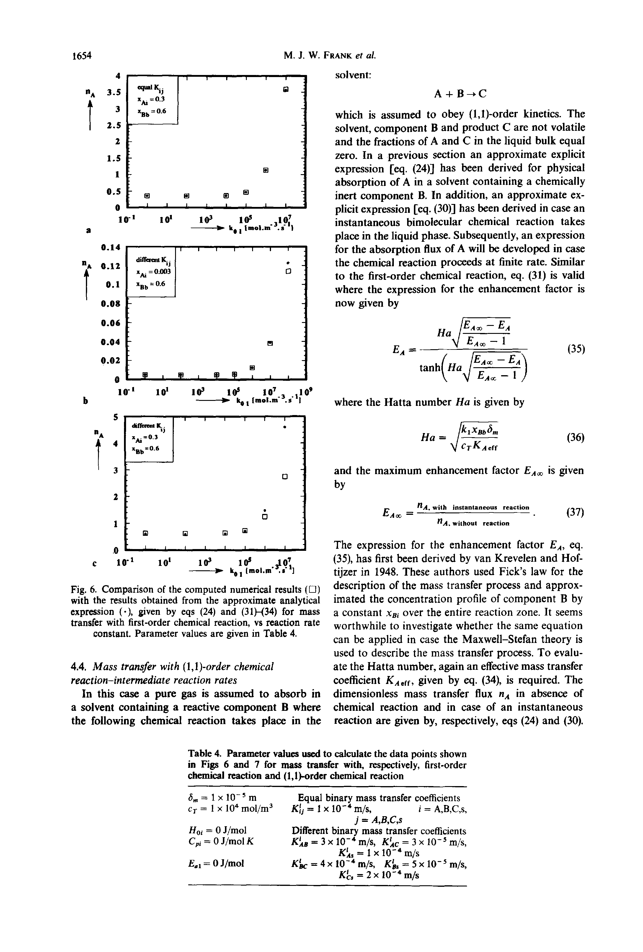 Fig. 6. Comparison of the computed numerical results ( ) with the results obtained from the approximate analytical expression ( ), given by eqs (24) and (31)-(34) for mass transfer with first-order chemical reaction, vs reaction rate constant. Parameter values are given in Table 4.