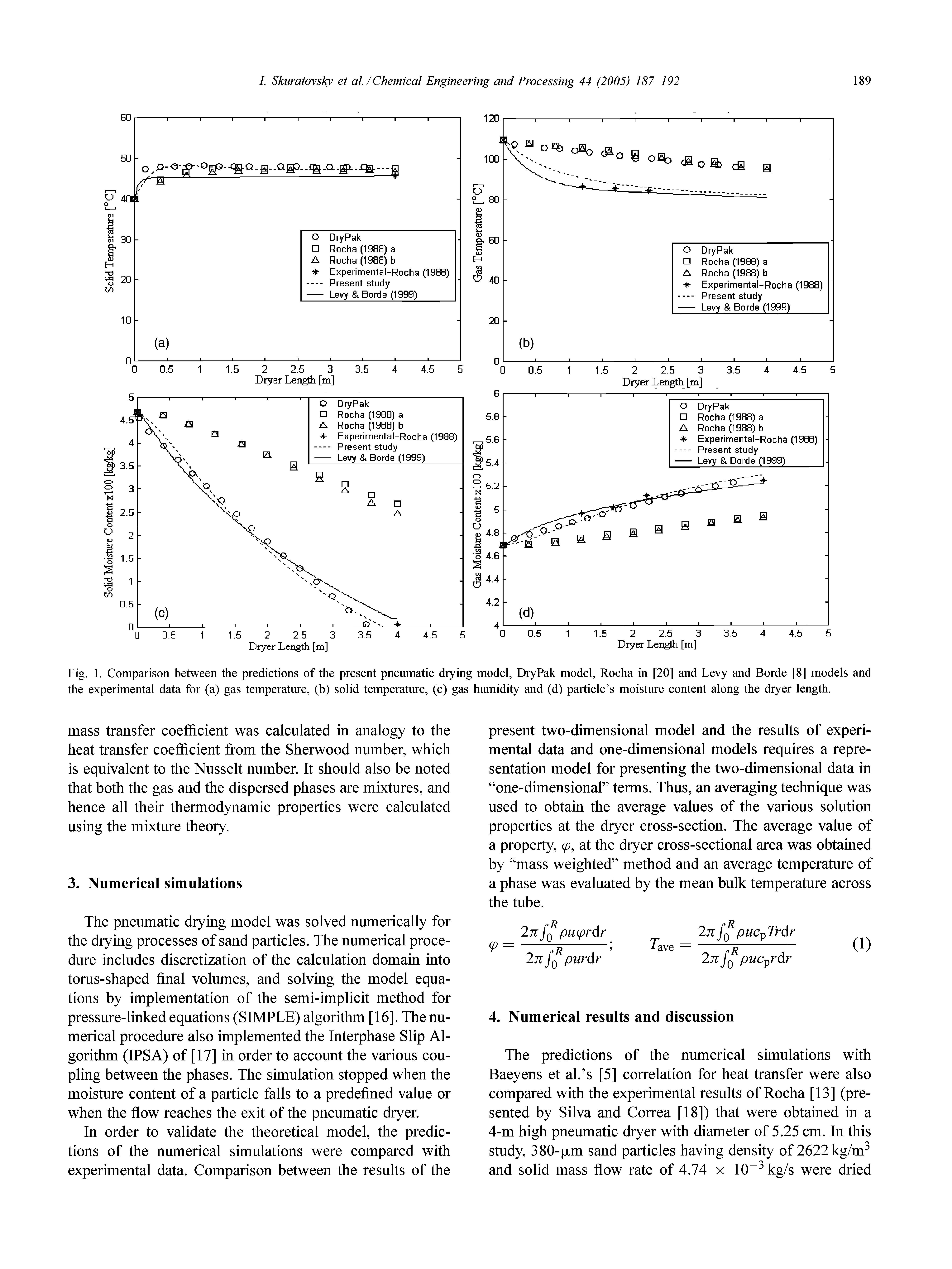 Fig. 1. Comparison between the predictions of the present pneumatic drying model, DryPak model, Rocha in [20] and Levy and Borde [8] models and the experimental data for (a) gas temperature, (b) solid temperature, (c) gas humidity and (d) particle s moisture content along the dryer length.