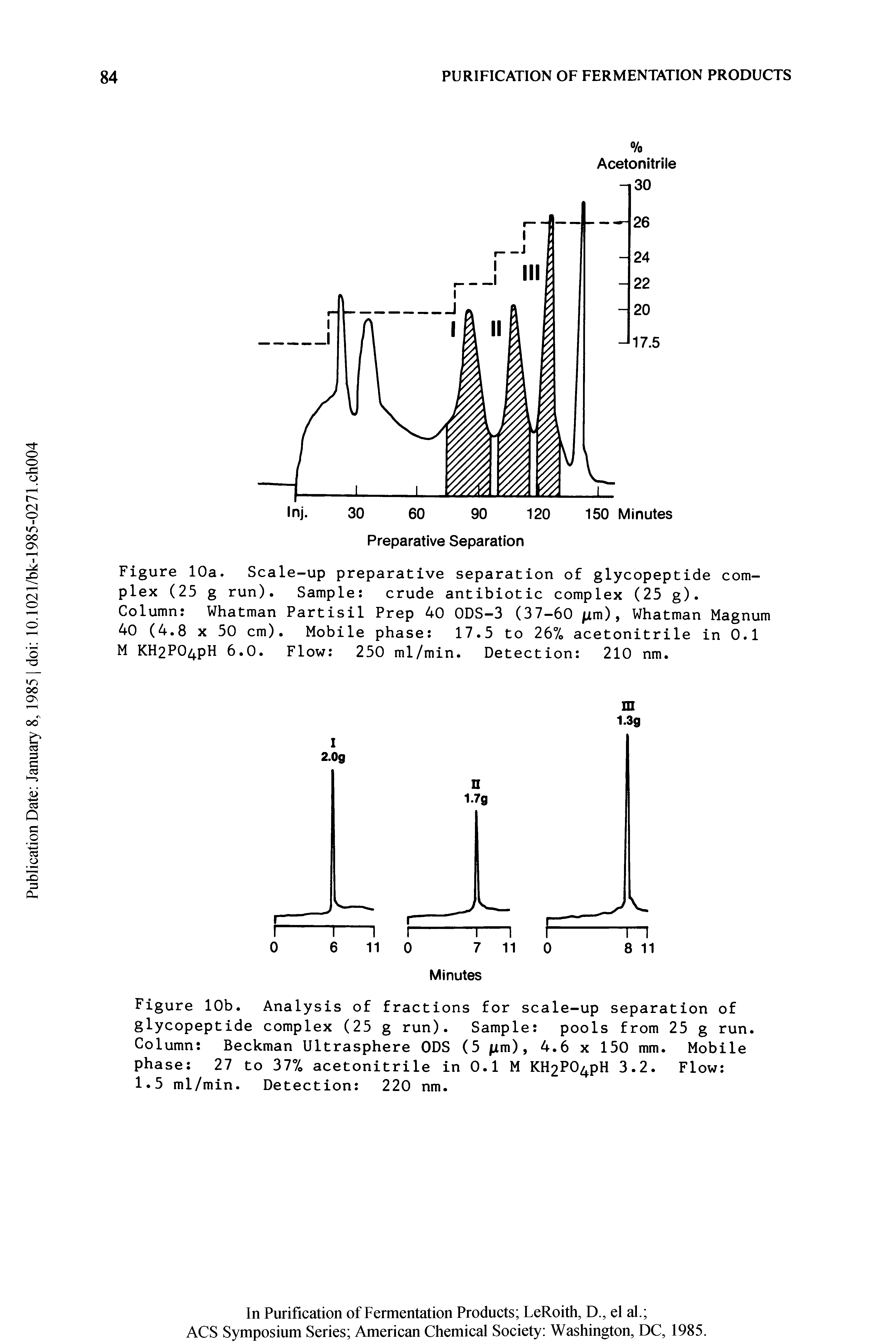 Figure 10a. Scale-up preparative separation of glycopeptide complex (25 g run). Sample crude antibiotic complex (25 g).
