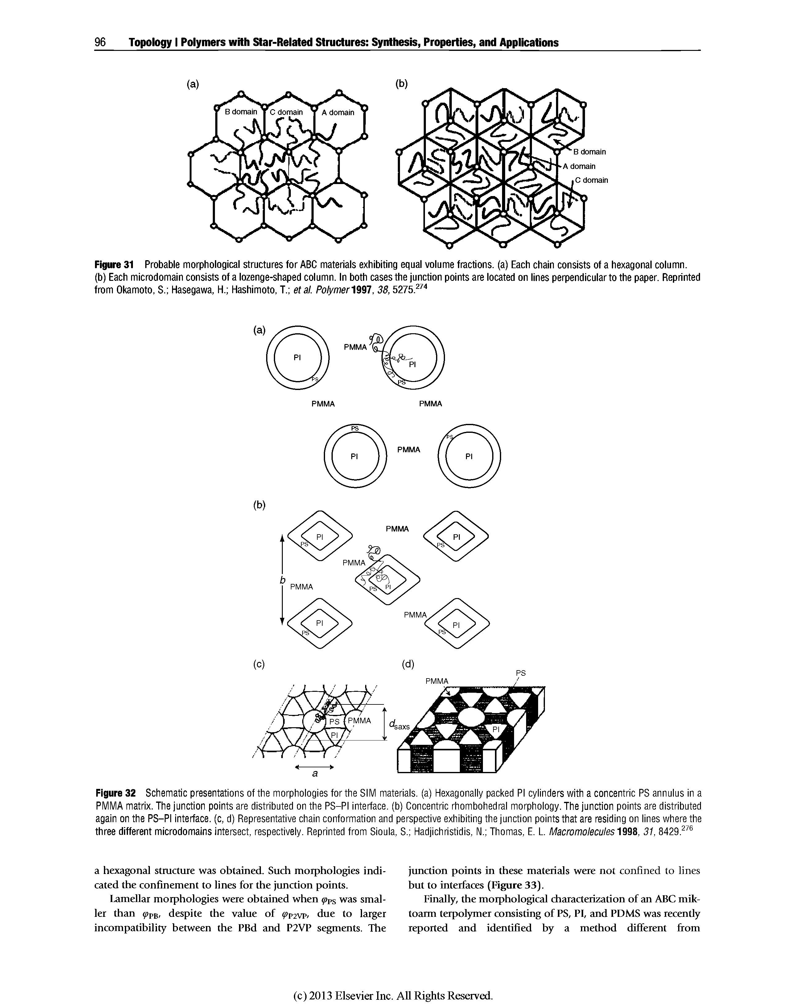 Figure 31 Probable morphological structures for ABC materials exhibiting equal volume fractions, (a) Each chain consists of a hexagonal column.