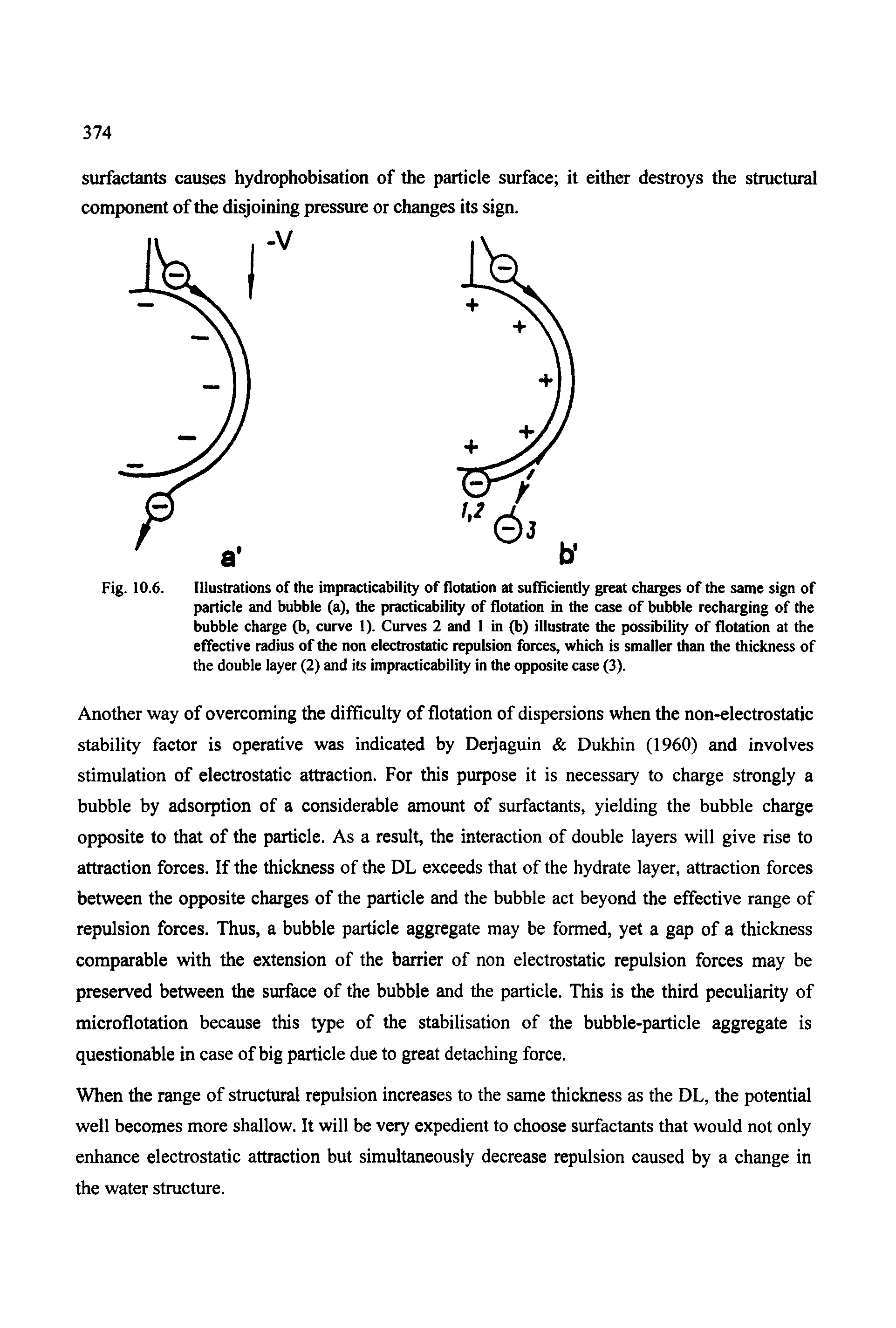 Fig. 10.6. Illustrations of the impracticability of flotation at sufficiently great charges of the same sign of particle and bubble (a), the practicability of flotation in the case of bubble recharging of the bubble charge (b, curve 1). Curves 2 and 1 in (b) illustrate the possibility of flotation at the effective radius of the non electrostatic repulsion forces, which is smaller than the thickness of the double layer (2) and its impracticability in the opposite case (3).