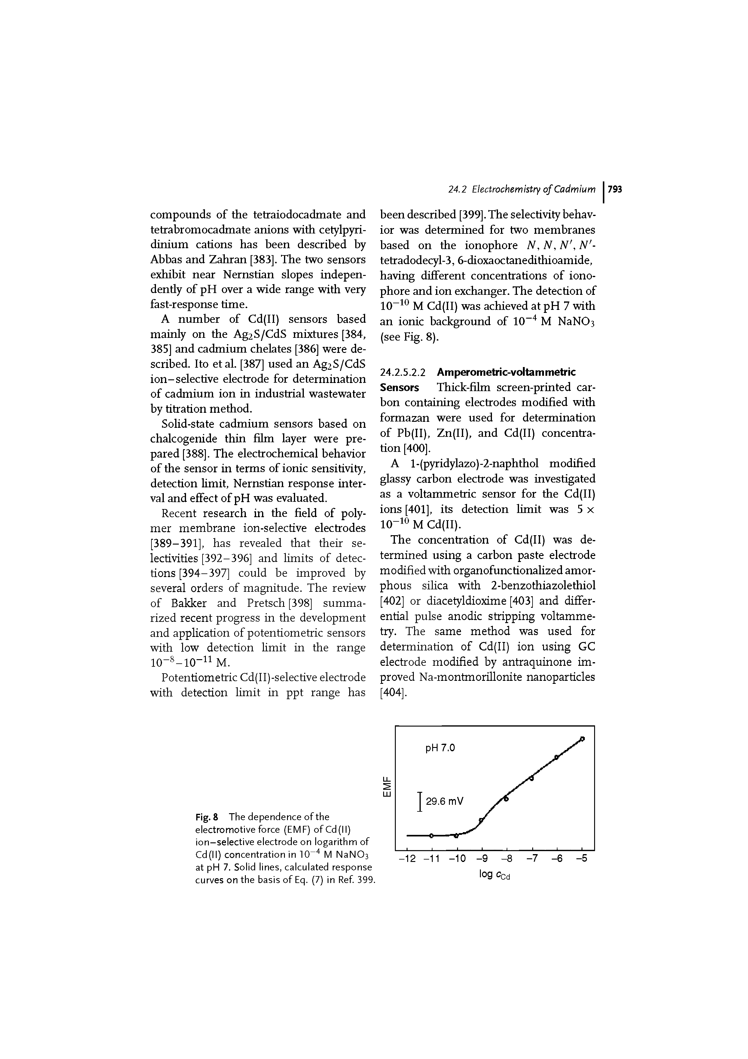 Fig. 8 The dependence of the electromotive force (EMF) ofCd(ll) ion-selective electrode on logarithm of Cd(ll) concentration in M NaNOs at pH 7. Solid lines, calculated response curves on the basis of Eq. (7) in Ref 399.