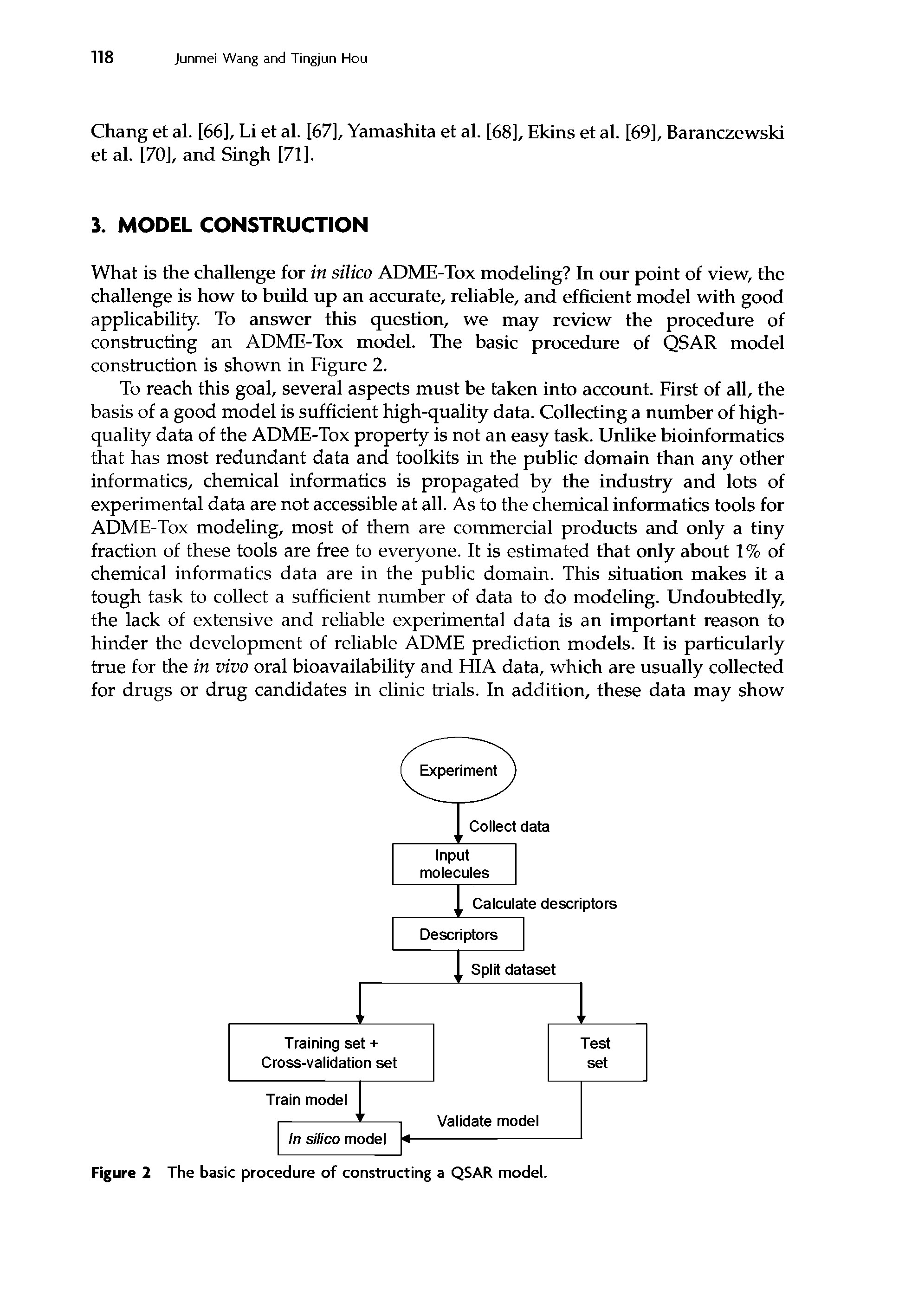 Figure 2 The basic procedure of constructing a QSAR model.