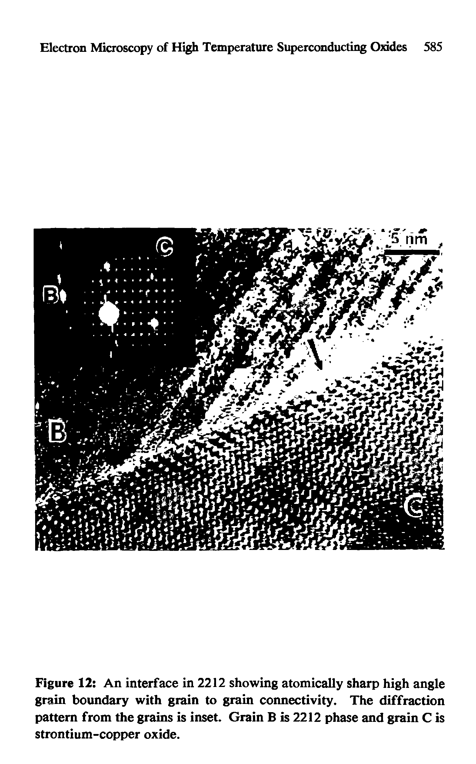 Figure 12 An interface in 2212 showing atomically sharp high angle grain boundary with grain to grain connectivity. The diffraction pattern from the grains is inset. Grain B is 2212 phase and grain C is strontium-copper oxide.