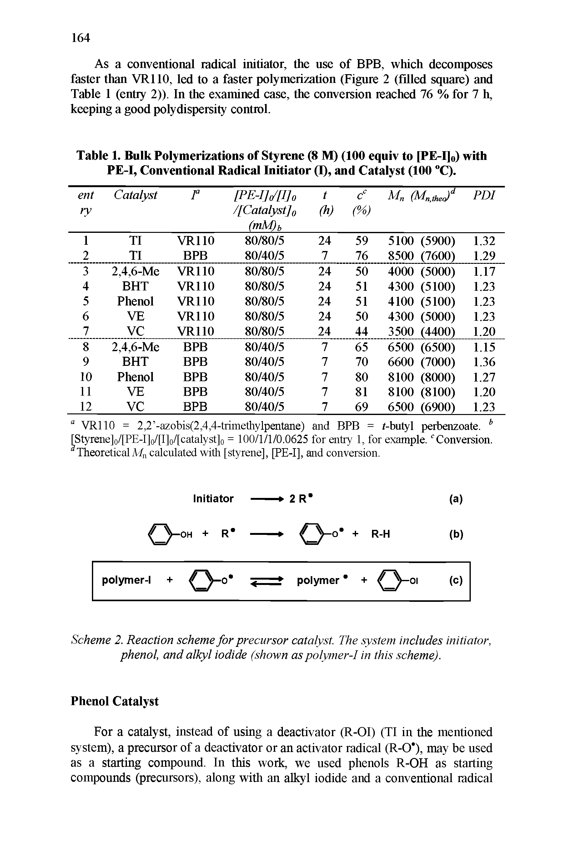 Table 1. Bulk Polymerizations of Styrene (8 M) (100 equiv to [PE-I]o) with PE-I, Conventional Radical Initiator (I), and Catalyst (100 "C).