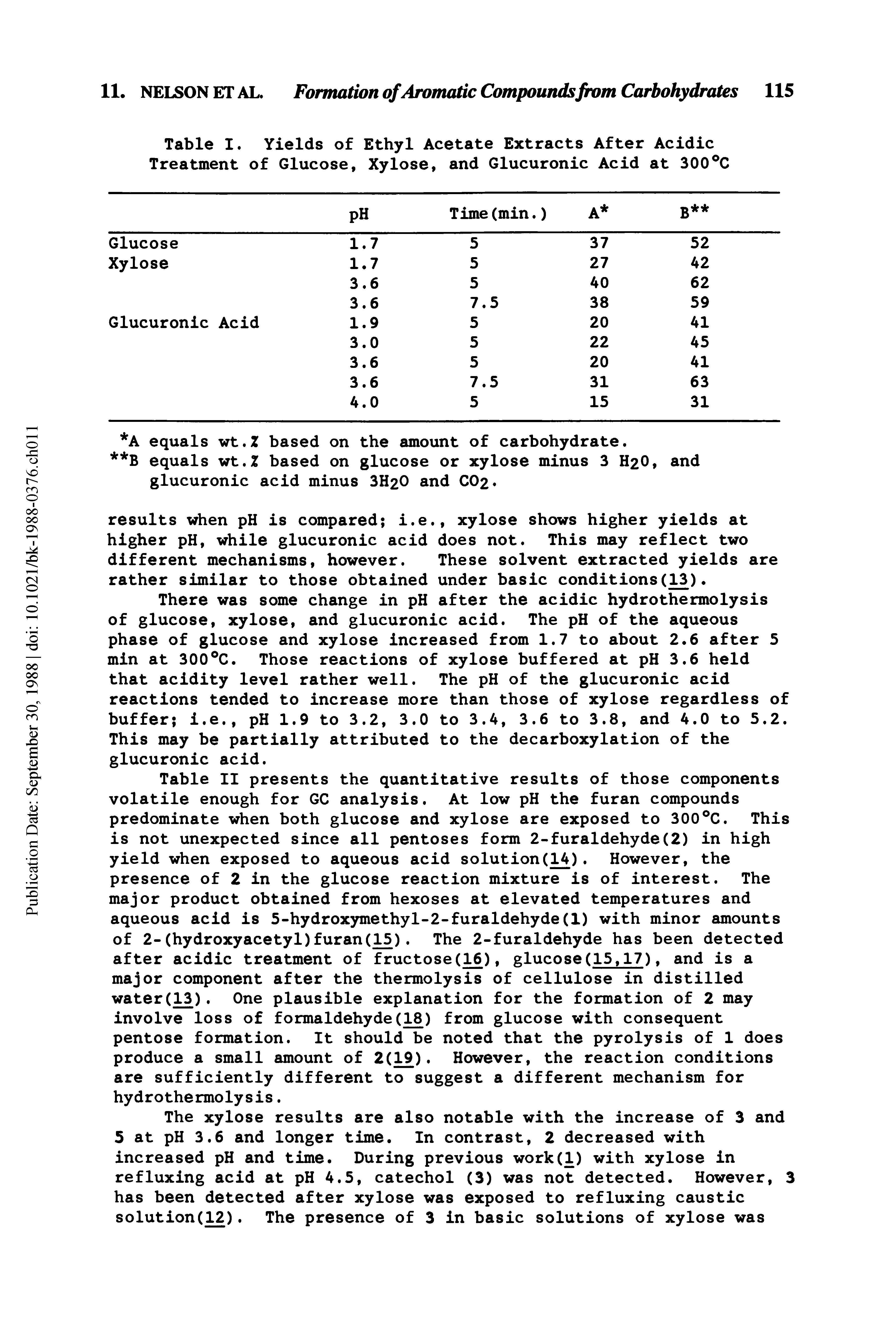 Table II presents the quantitative results of those components volatile enough for GC analysis. At low pH the furan compounds predominate when both glucose and xylose are exposed to 300 C. This is not unexpected since all pentoses form 2-furaldehyde(2) in high yield when exposed to aqueous acid solution( ). However, the presence of 2 in the glucose reaction mixture is of interest. The major product obtained from hexoses at elevated temperatures and aqueous acid is 5-hydroxymethyl-2-furaldehyde(1) with minor amounts of 2-(hydroxyacetyl)furan(15). The 2-furaldehyde has been detected after acidic treatment of fructose(1 ), glucose(15,17), and is a major component after the thermolysis of cellulose in distilled water( ). One plausible explanation for the formation of 2 may involve loss of formaldehyde(18) from glucose with consequent pentose formation. It should be noted that the pyrolysis of 1 does produce a small amount of 2( ). However, the reaction conditions are sufficiently different to suggest a different mechanism for hydrothermolysis.