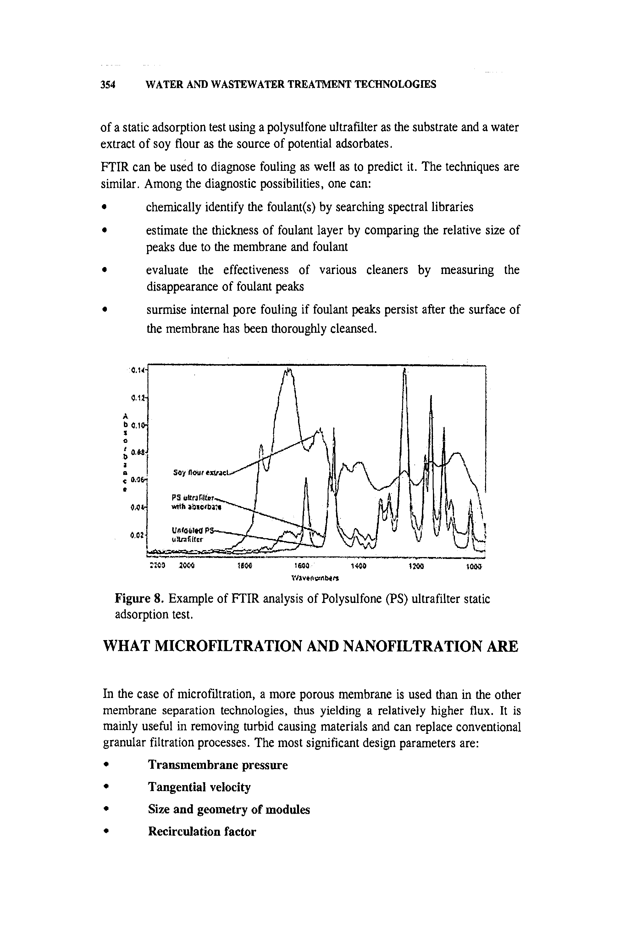 Figure 8. Example of FTIR analysis of Polysulfone (PS) ultrafilter static adsorption test.