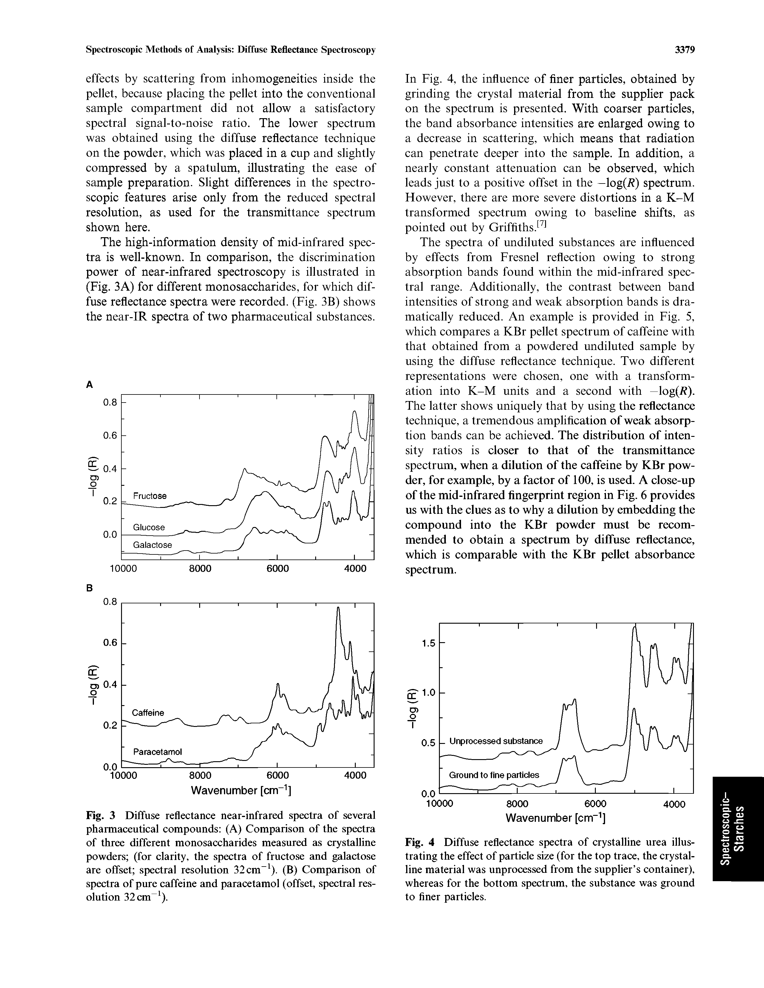 Fig. 4 Diffuse reflectance spectra of crystalline urea illustrating the effect of particle size (for the top trace, the crystalline material was unprocessed from the supplier s container), whereas for the bottom spectrum, the substance was ground to finer particles.