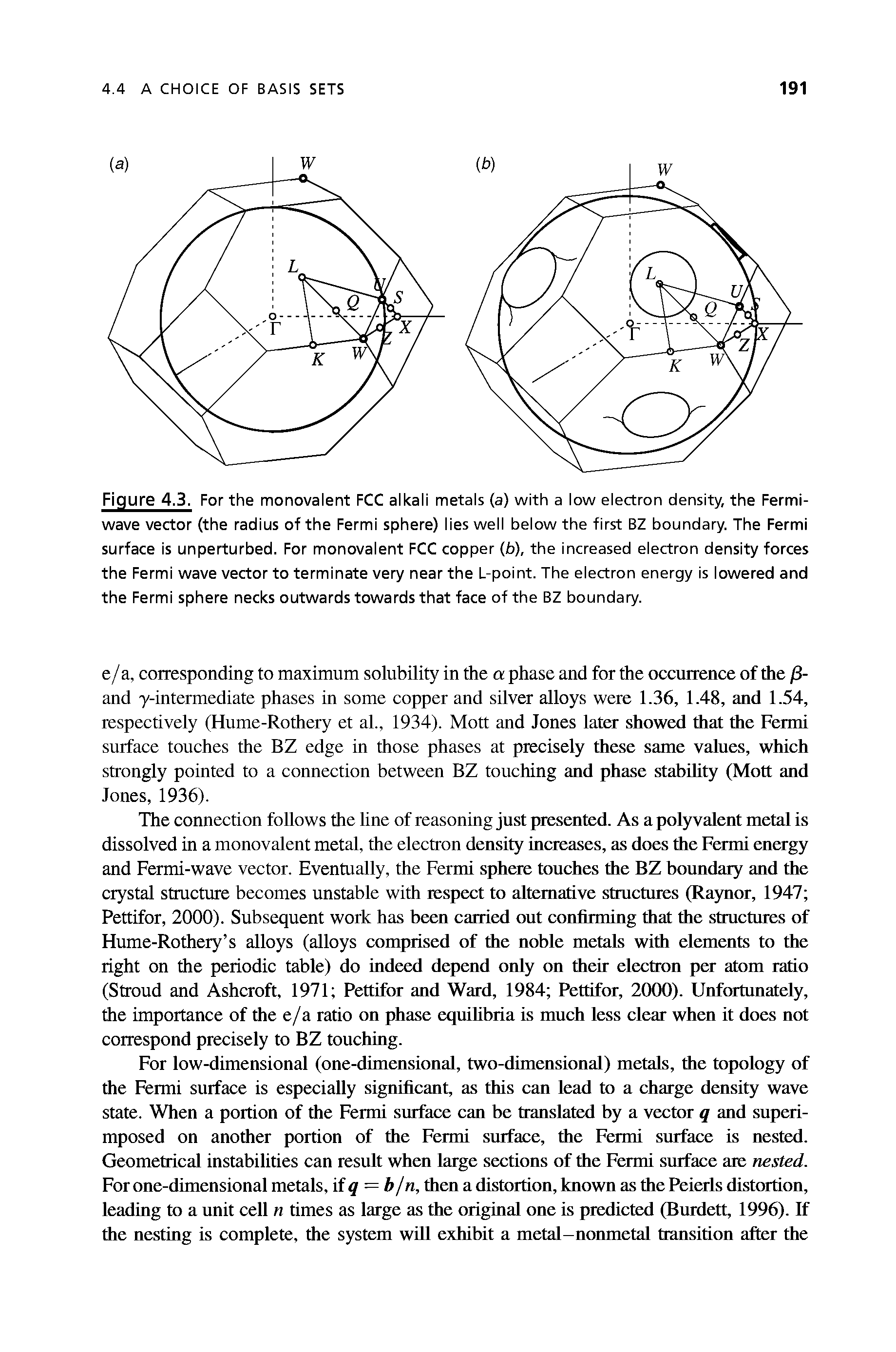 Figure 4.3. For the monovalent FCC alkali metals (a) with a low electron density, the Fermi-wave vector (the radius of the Fermi sphere) lies well below the first BZ boundary. The Fermi surface is unperturbed. For monovalent FCC copper (b), the increased electron density forces the Fermi wave vector to terminate very near the L-point. The electron energy is lowered and the Fermi sphere necks outwards towards that face of the BZ boundary.