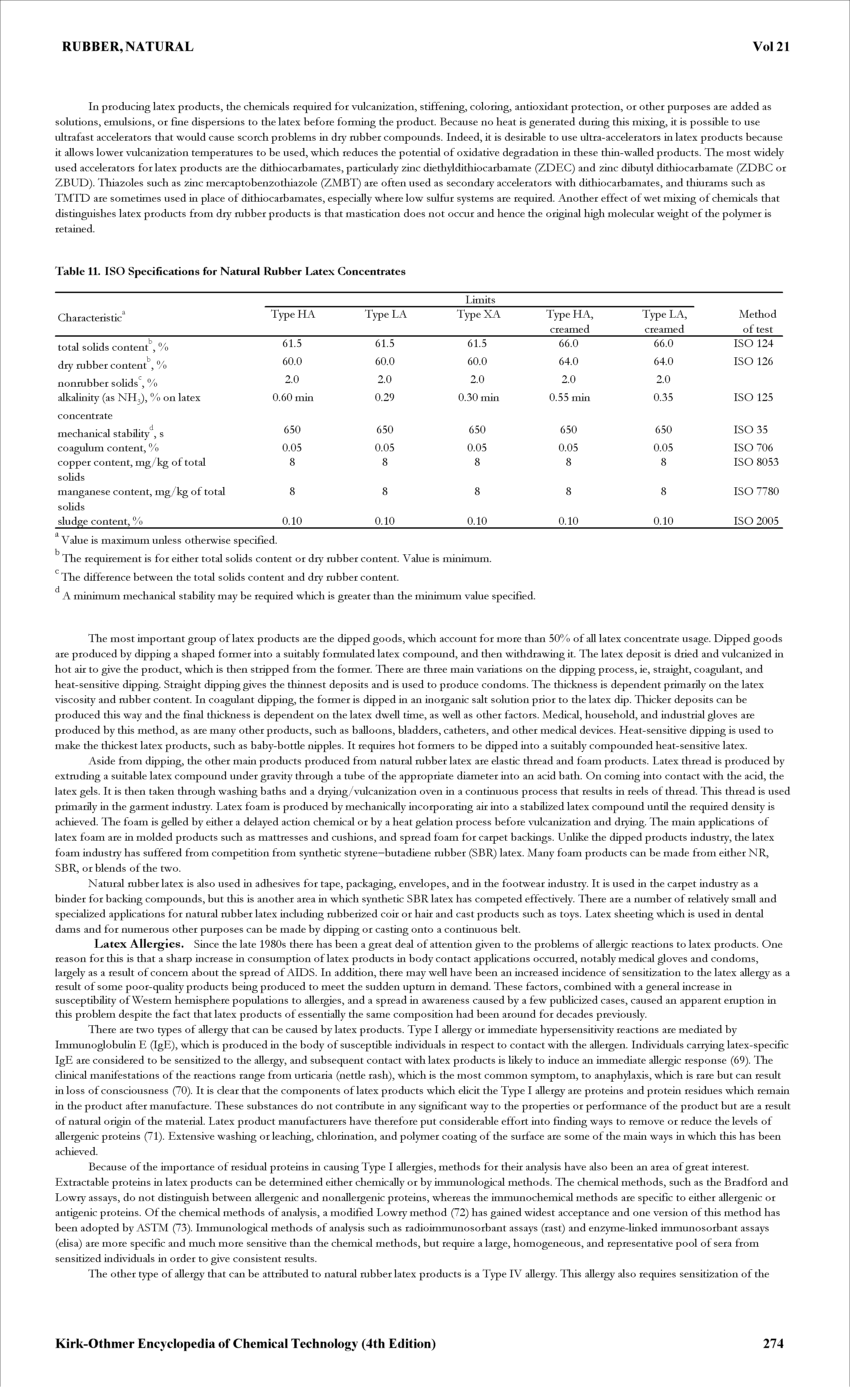 Table 11. ISO Specifications for Natural Rubber Latex Concentrates...