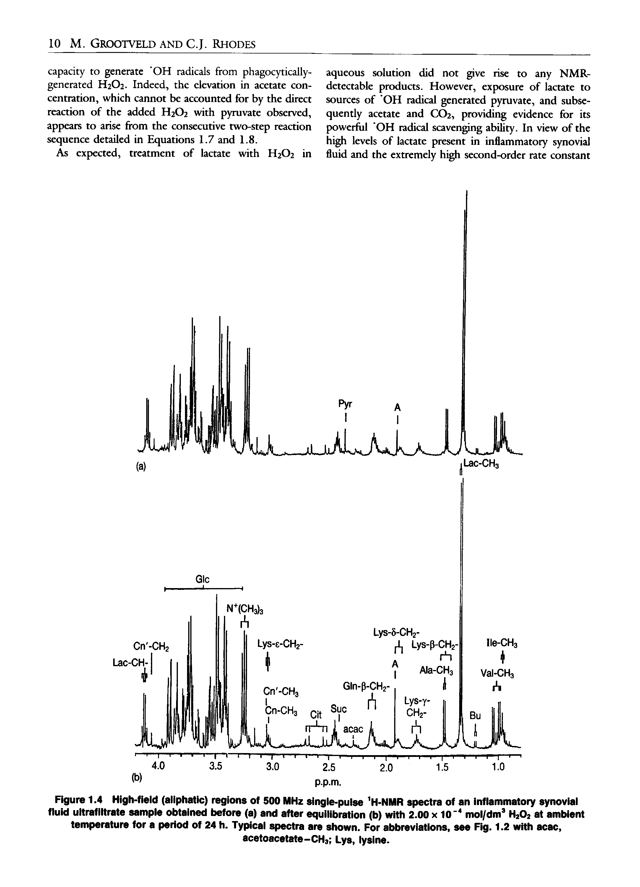 Figure 1.4 High-field (aliphatic) regions of 500 MHz single-pulse H-NMR spectra of an inflammatory synovial fluid ultrafiltrate sample obtained before (a) and after equilibration (b) with 2.00 x 10 mol/dm H2O2 at ambient temperature for a period of 24 h. Typical spectra are shown. For abbreviations, see Fig. 1.2 with acac,...