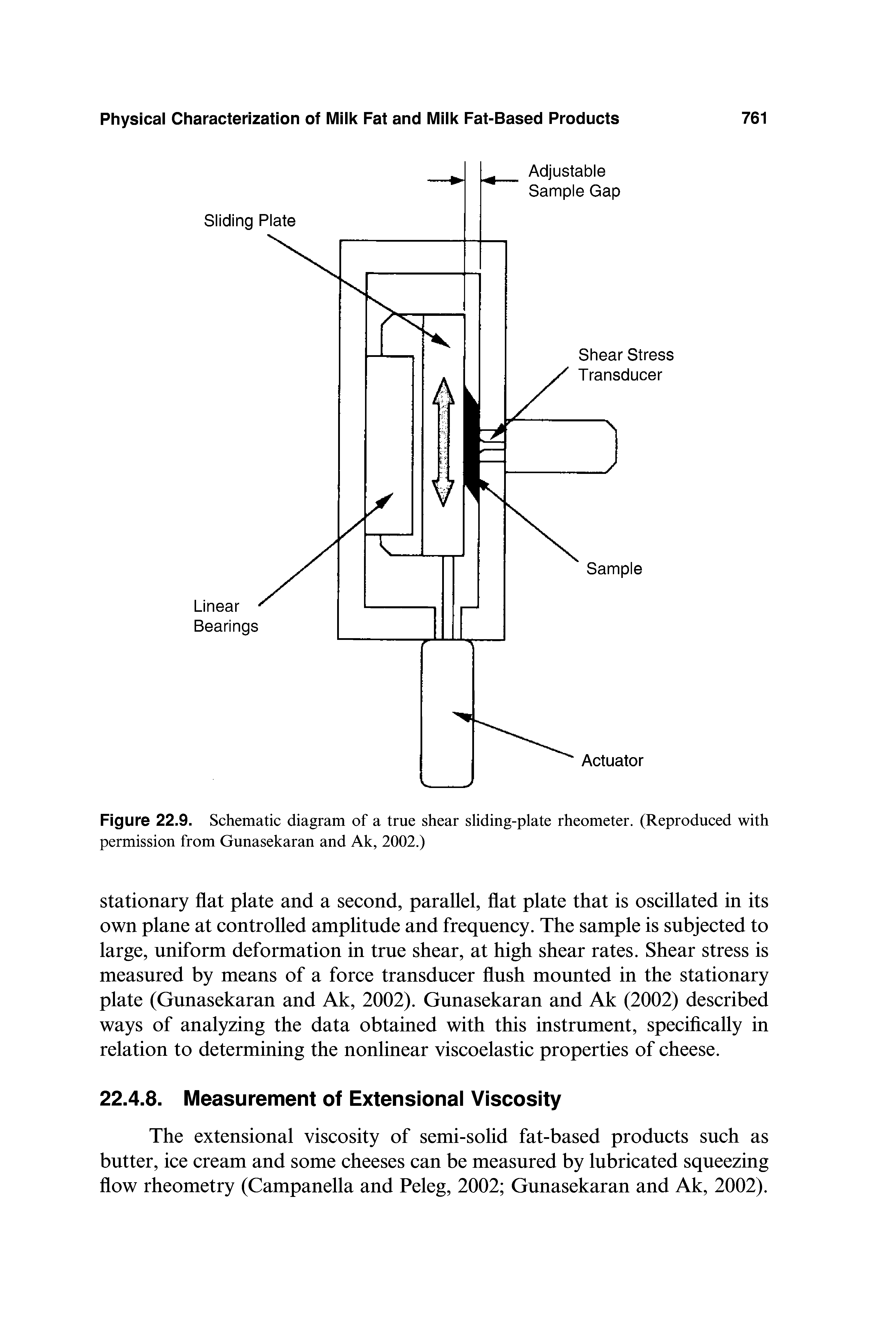 Figure 22.9. Schematic diagram of a true shear sliding-plate rheometer. (Reproduced with permission from Gunasekaran and Ak, 2002.)...