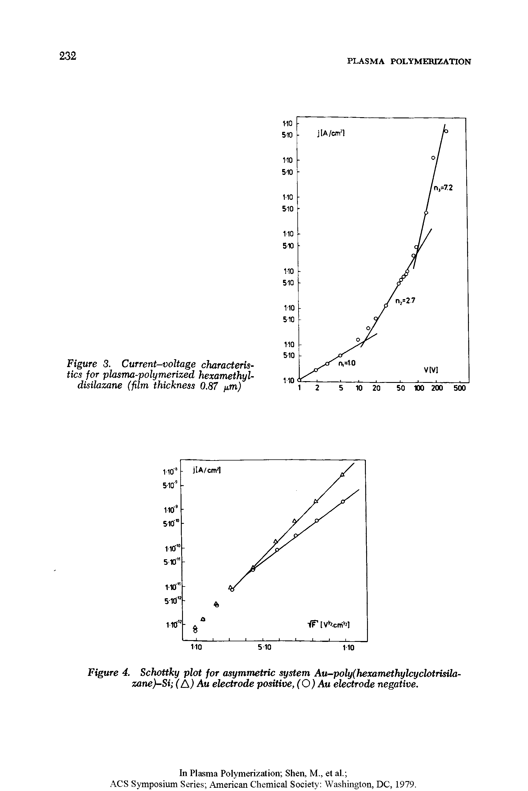 Figure 4. Schottky plot for asymmetric system Au-poly(hexamethylcyclotrisila-zane)-Si (A) Au electrode positive, (O) Au electrode negative.