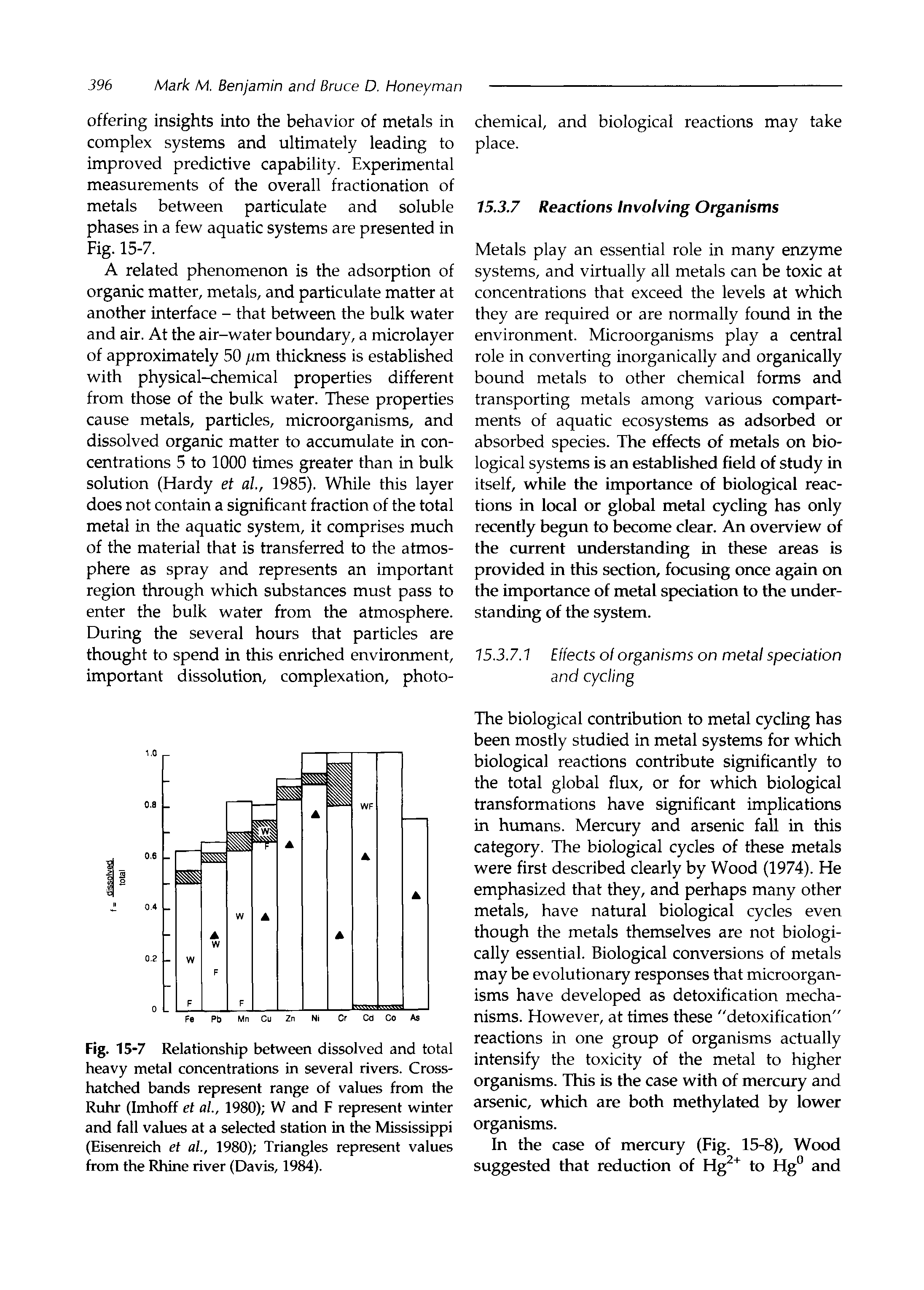 Fig. 15-7 Relationship between dissolved and total heavy metal concentrations in several rivers. Cross-hatched bands represent range of values from the Ruhr (Imhoff et ah, 1980) W and F represent winter and fall values at a selected station in the Mississippi (Eisenreich et ah, 1980) Triangles represent values from the Rhine river (Davis, 1984).