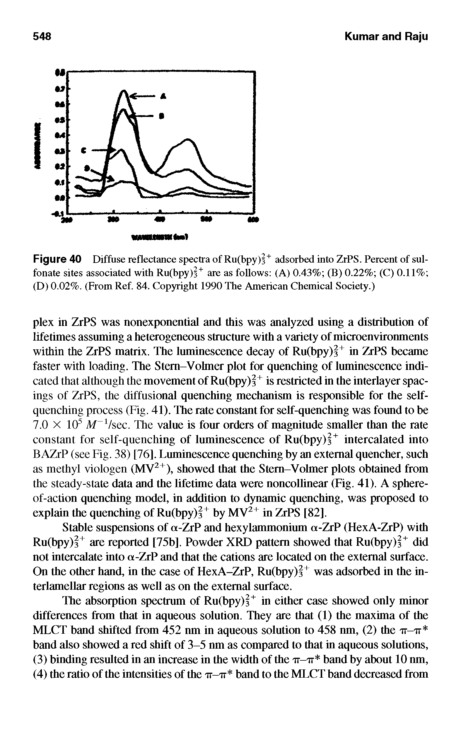 Figure 40 Diffuse reflectance spectra of Ru(bpy) + adsorbed into ZrPS. Percent of sulfonate sites associated with Ru(bpy) + are as follows (A) 0.43% (B) 0.22% (C) 0.11% (D) 0.02%. (From Ref. 84. Copyright 1990 The American Chemical Society.)...