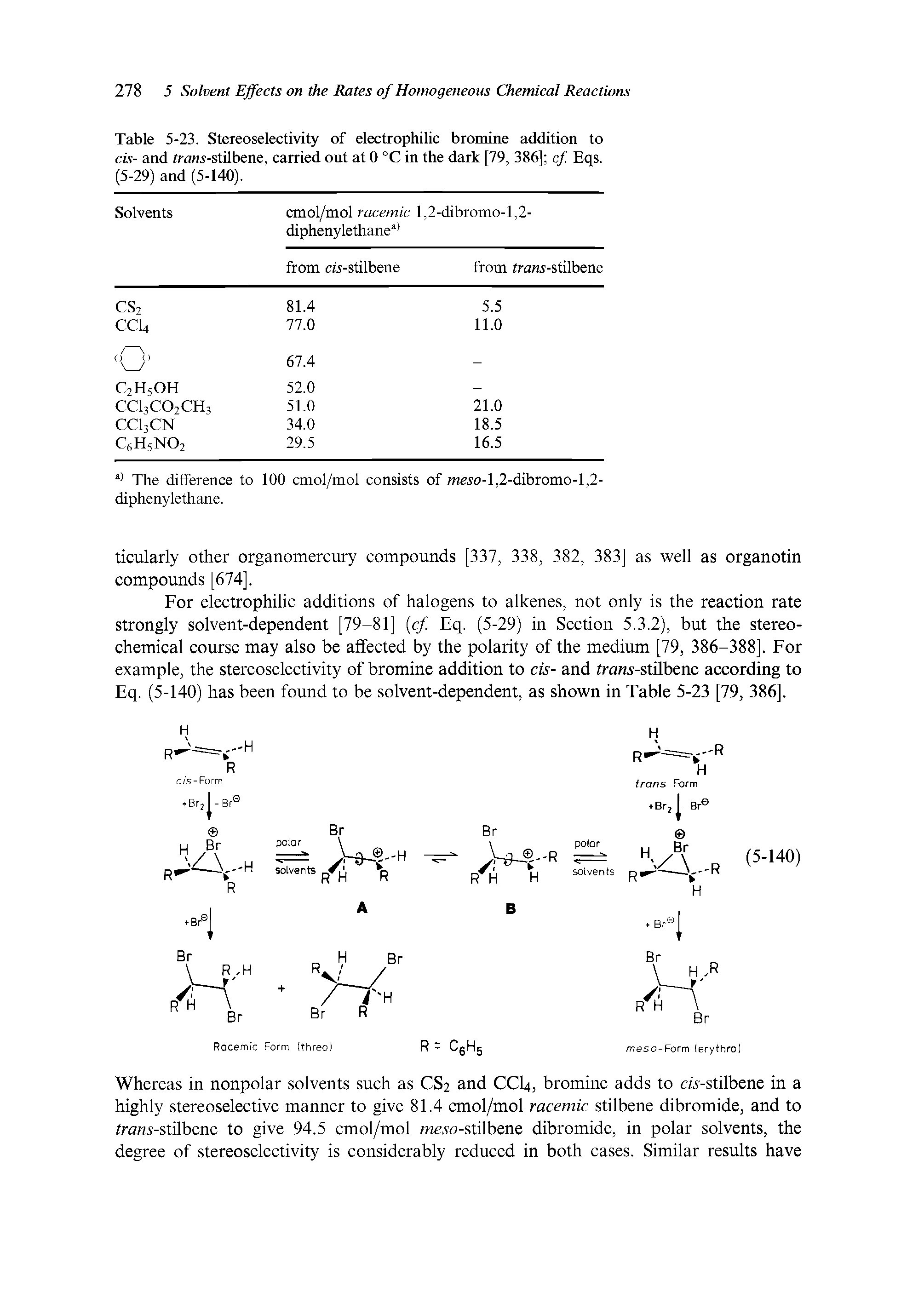 Table 5-23. Stereoselectivity of electrophilic bromine addition to cis- and tranr-stilbene, carried out at 0 °C in the dark [79, 386] cf. Eqs. (5-29) and (5-140).