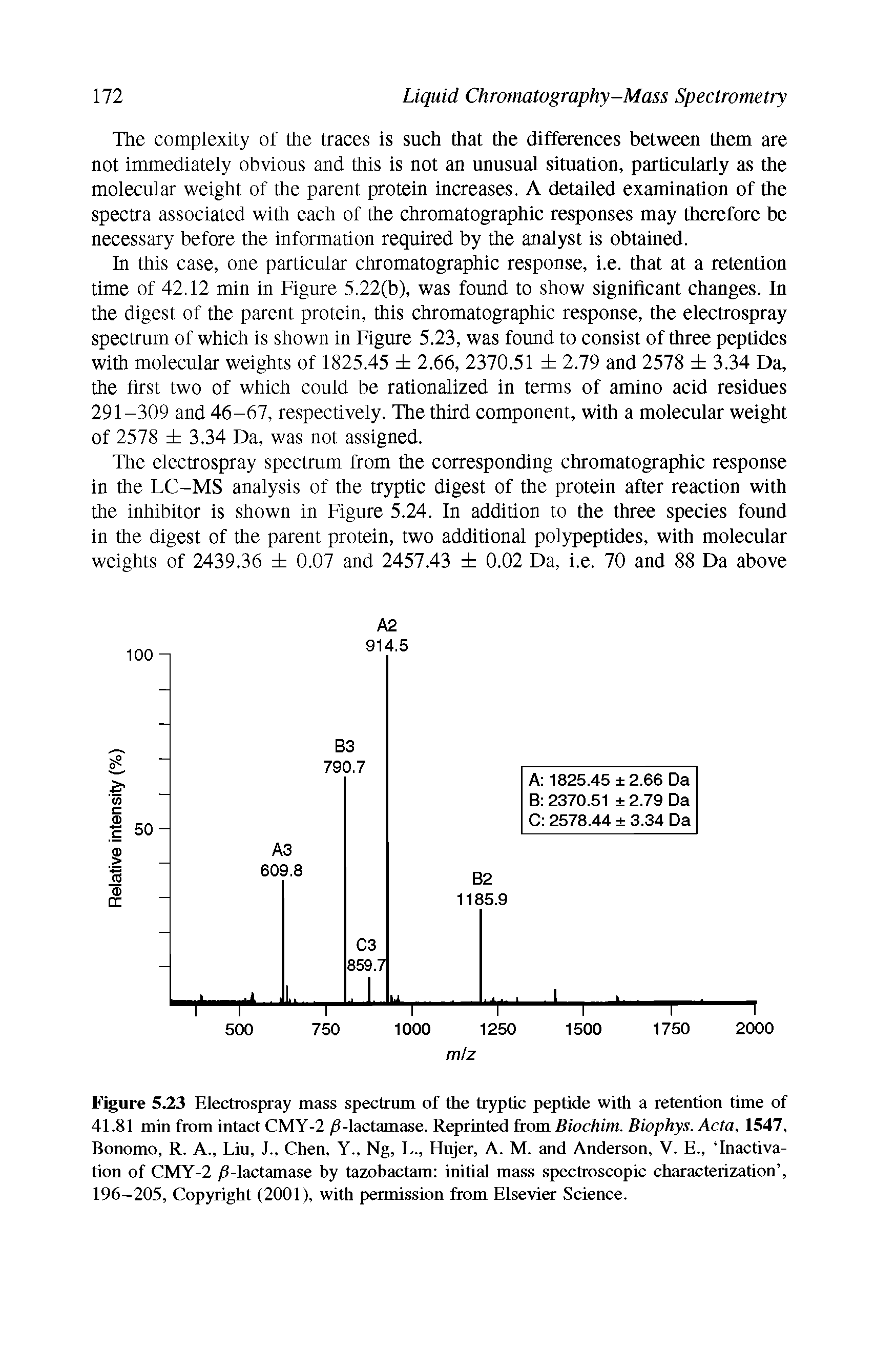 Figure 5.23 Electrospray mass spectrum of the tryptic peptide with a retention time of 41.81 min from intact CMY-2 -lactamase. Reprinted from Biochim. Biophys. Acta, 1547, Bonomo, R. A., Liu, J., Chen, Y., Ng, L., Hujer, A. M. and Anderson, V. E., Inactivation of CMY-2 0-lactamase by tazobactam initial mass spectroscopic characterization , 196-205, Copyright (2001), with permission from Elsevier Science.