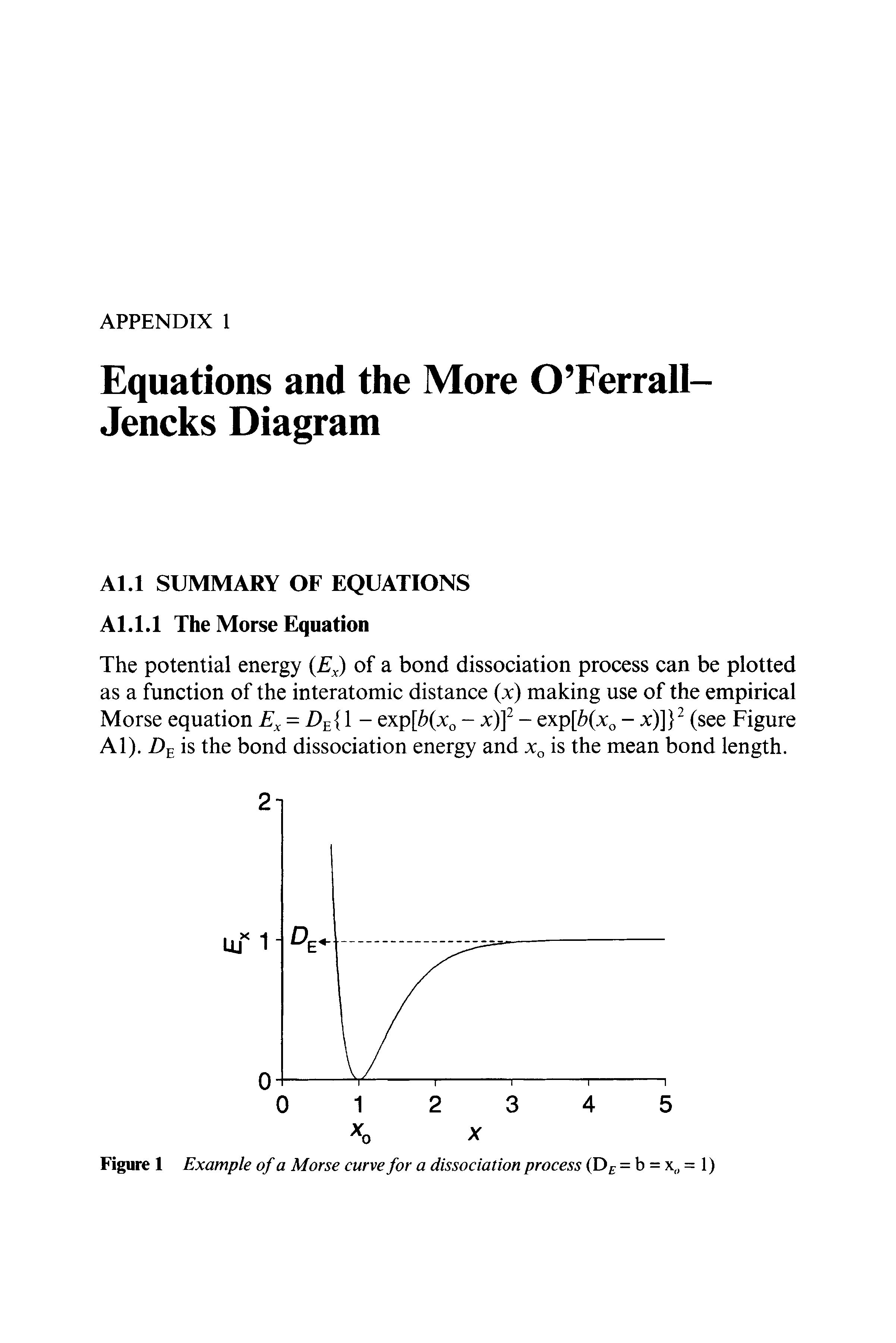 Figure 1 Example of a Morse curve for a dissociation process (D = b =, = 1)...