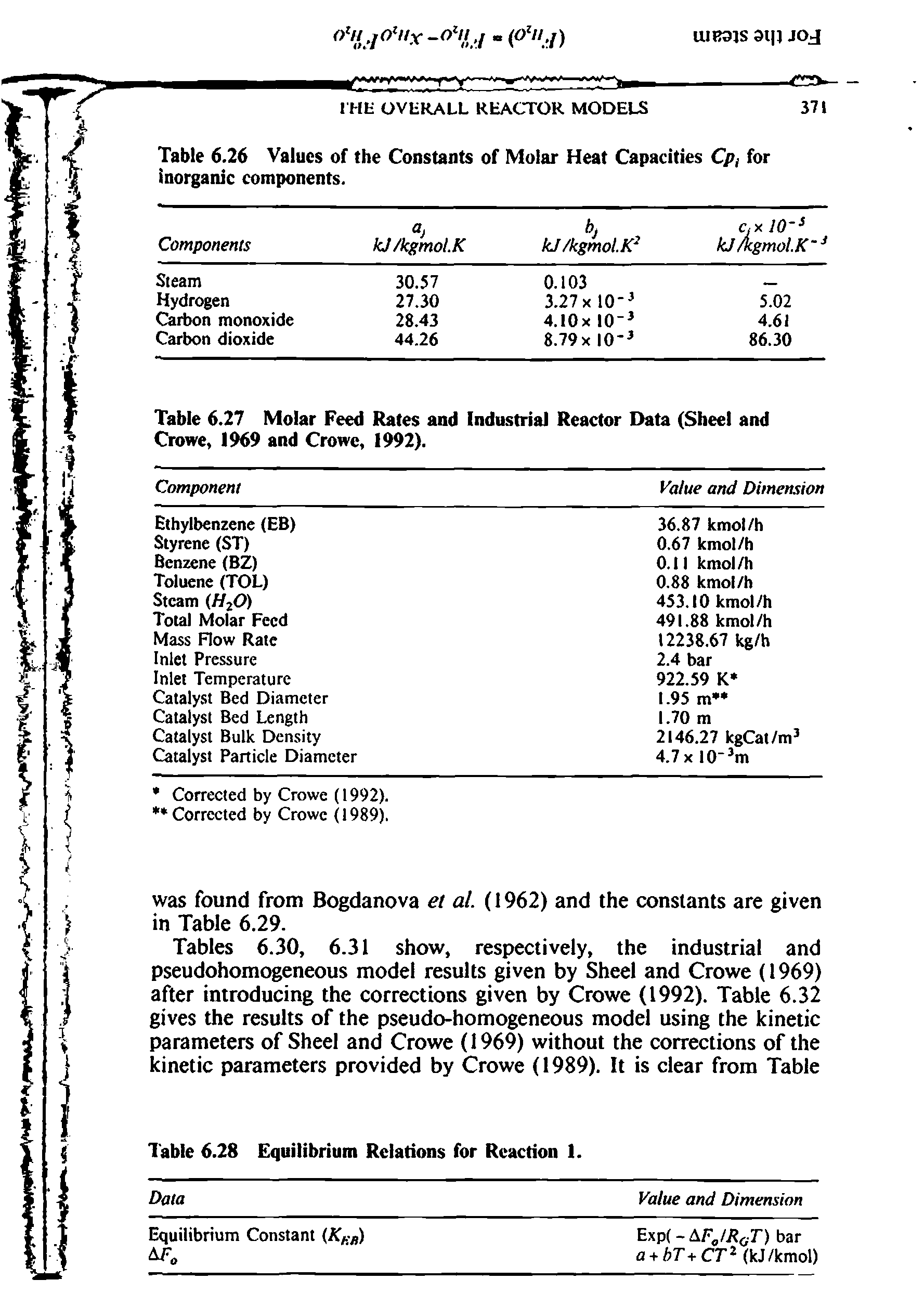 Tables 6.30, 6.31 show, respectively, the industrial and pseudohomogeneous model results given by Sheel and Crowe (1969) after introducing the corrections given by Crowe (1992). Table 6.32 gives the results of the pseudo-homogeneous model using the kinetic parameters of Sheel and Crowe (1969) without the corrections of the kinetic parameters provided by Crowe (1989). It is clear from Table...
