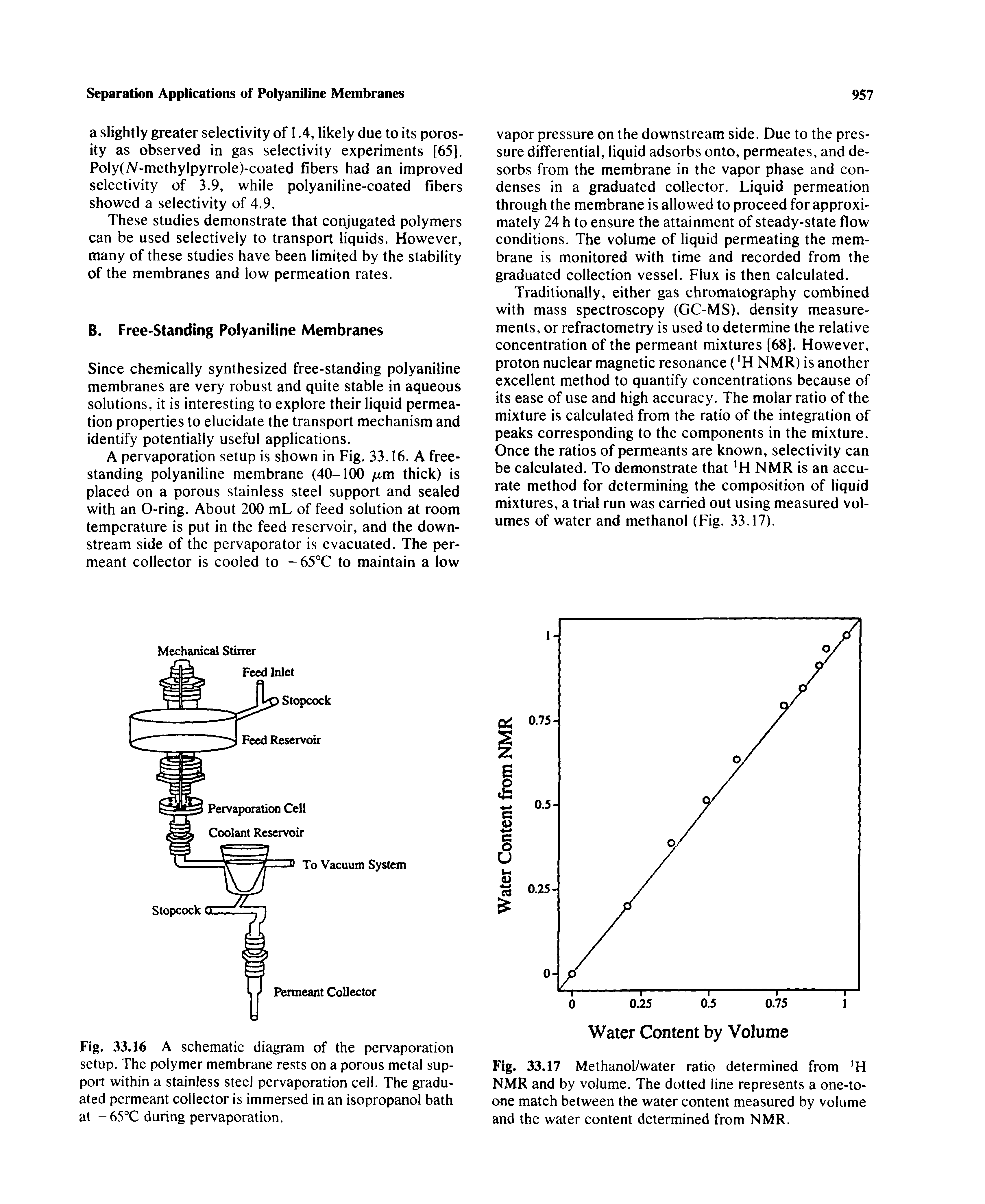 Fig. 33.17 Methanol/water ratio determined from H NMR and by volume. The dotted line represents a one-to-one match between the water content measured by volume and the water content determined from NMR.