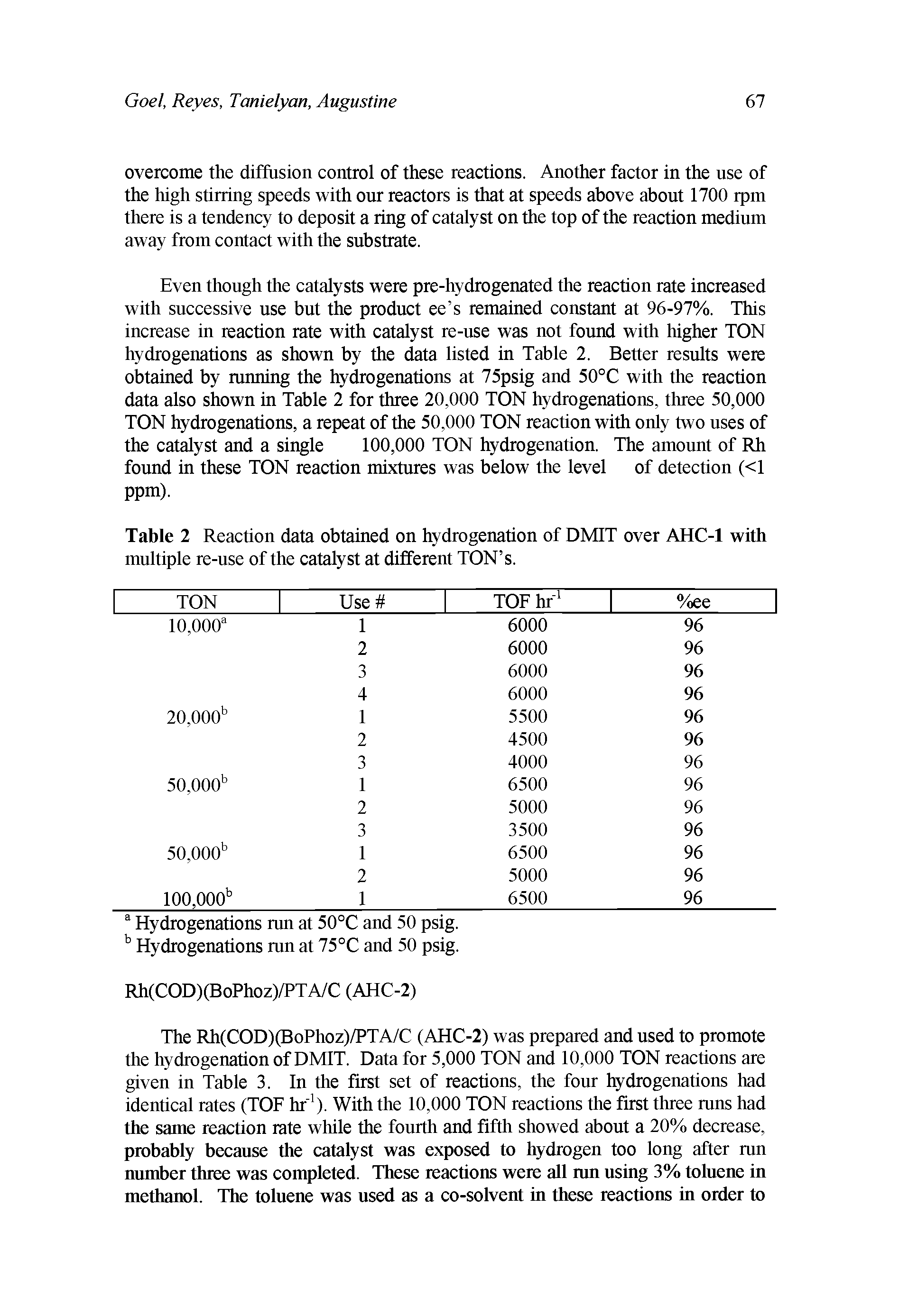 Table 2 Reaction data obtained on hydrogenation of DMIT over AHC-1 with multiple re-use of the catalyst at different TON s.