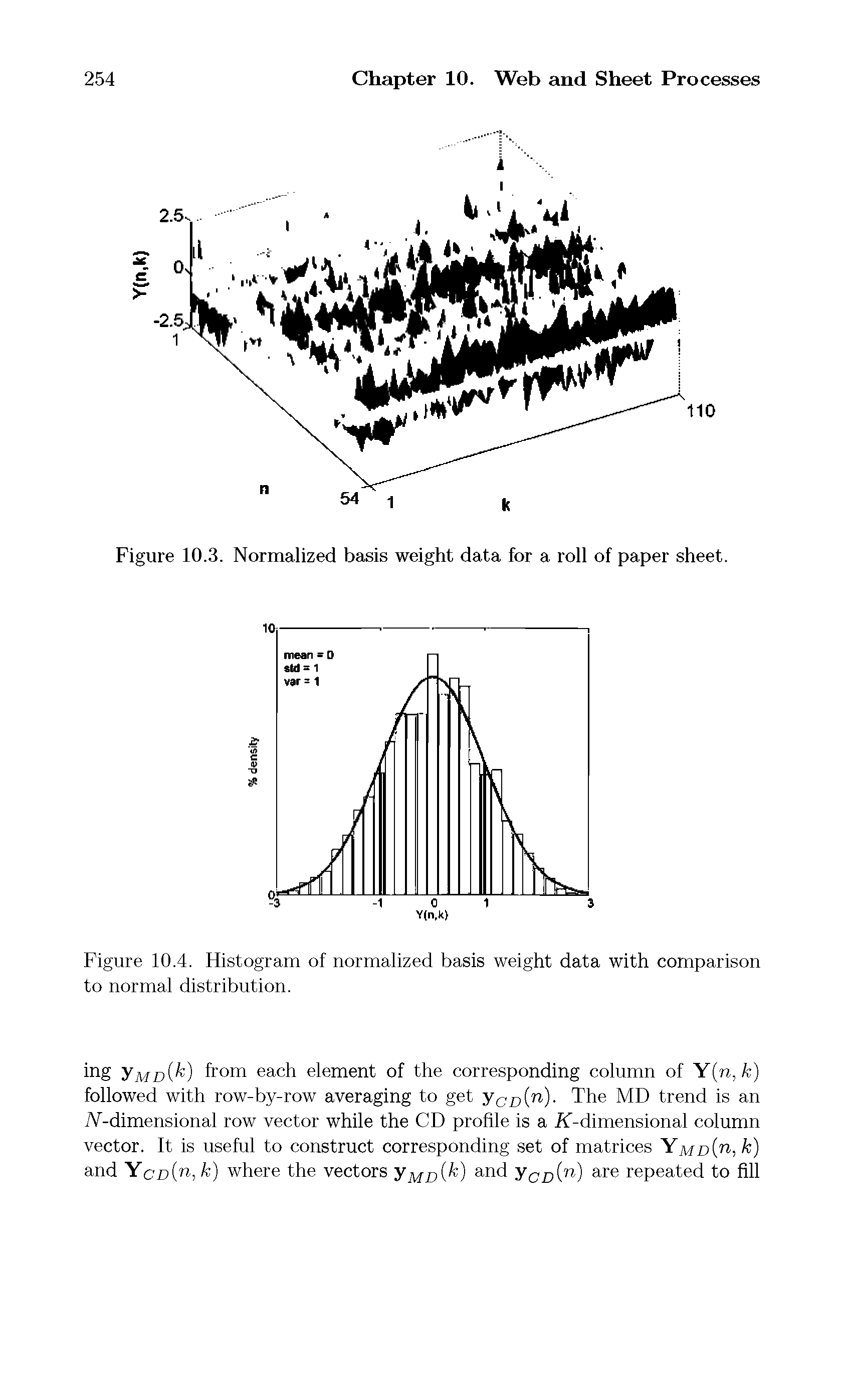 Figure 10.4. Histogram of normalized basis weight data with comparison to normal distribution.