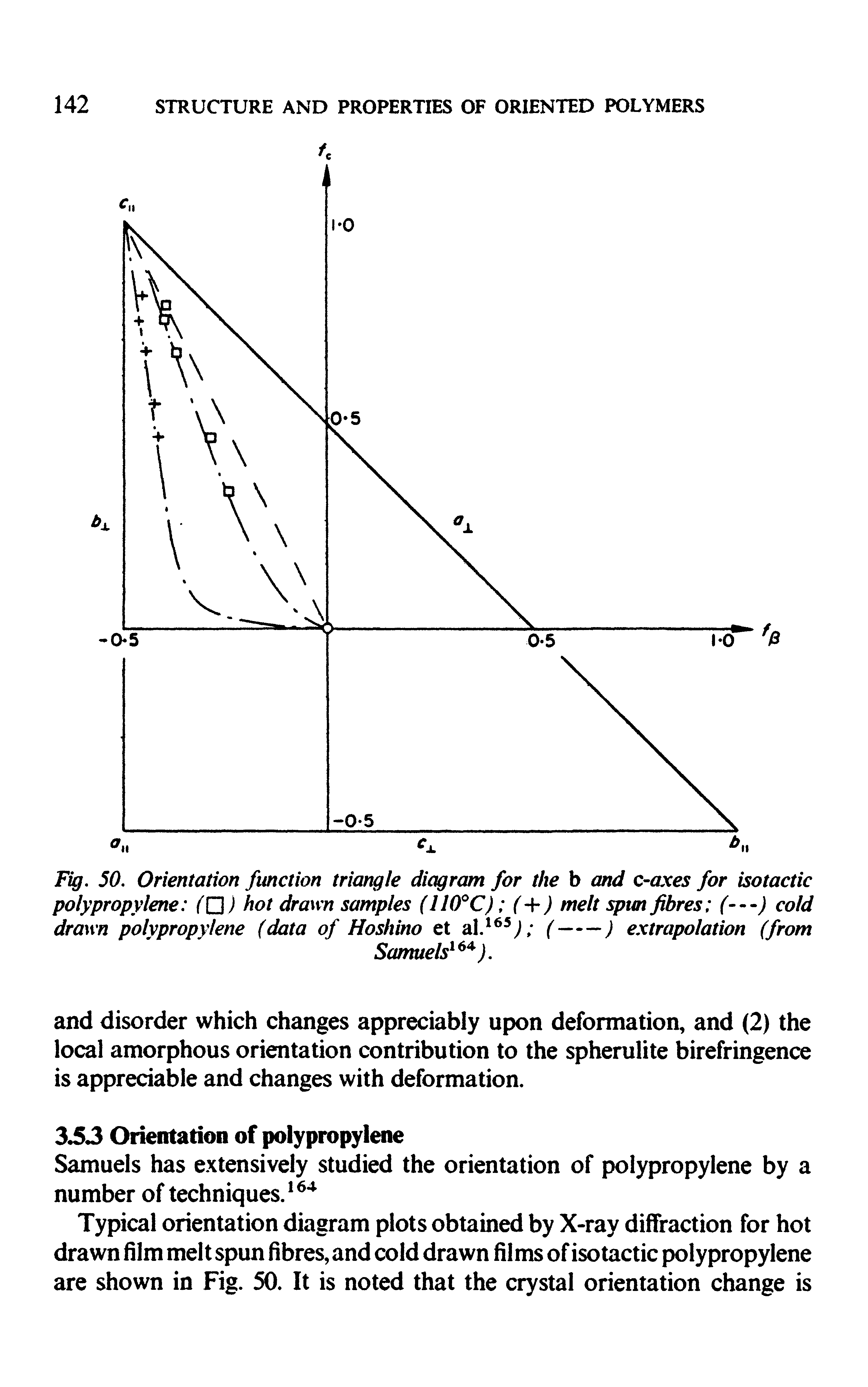Fig. 50. Orientation function triangle diagram for the b and c-axes for isotactic polypropylene (O) hot drawn samples (Il(fC) ( ) melt spm fibres (—) cold...