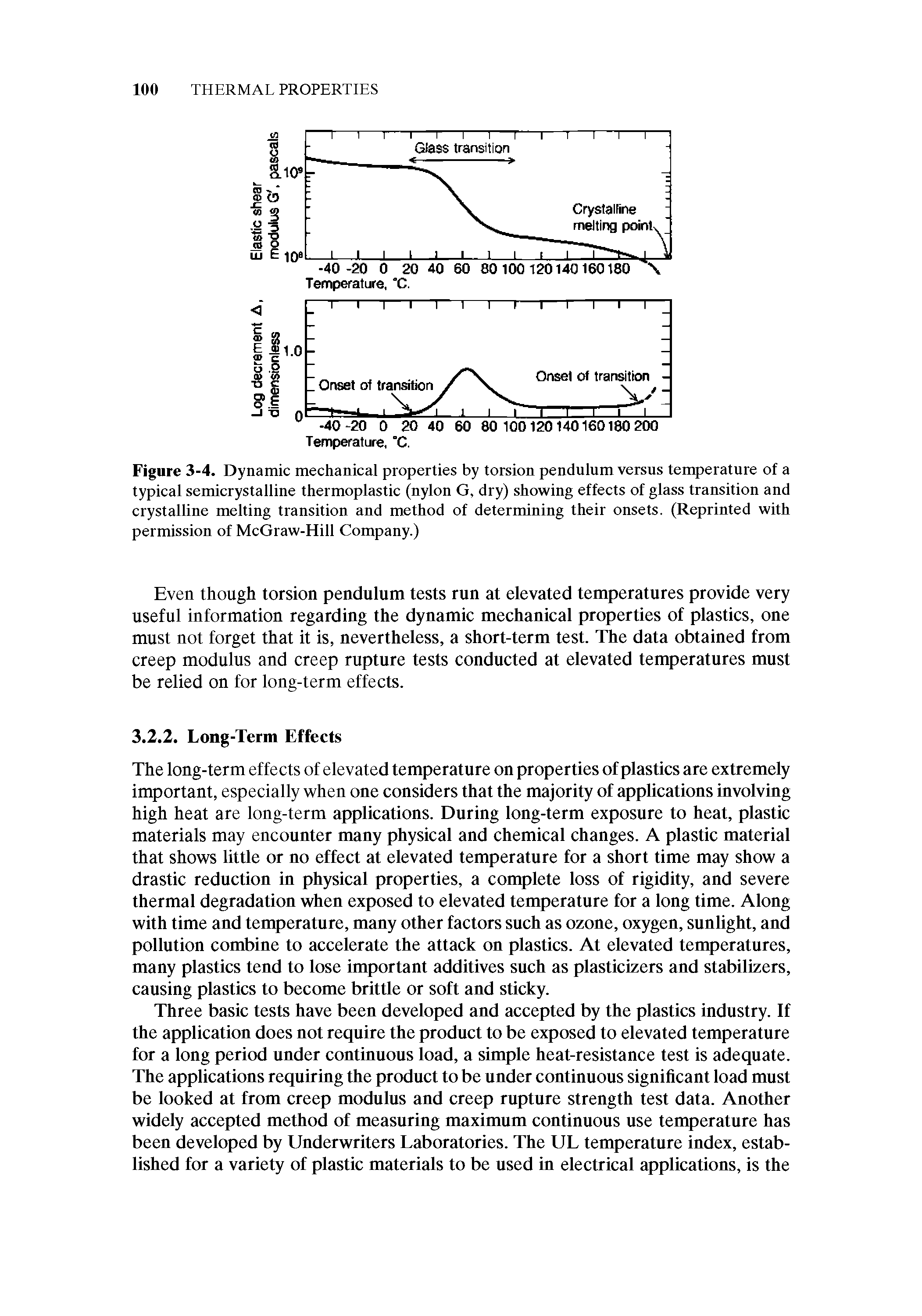 Figure 3-4. Dynamic mechanical properties by torsion pendulum versus temperature of a typical semicrystalline thermoplastic (nylon G, dry) showing effects of glass transition and crystalline melting transition and method of determining their onsets. (Reprinted with permission of McGraw-Hill Company.)...