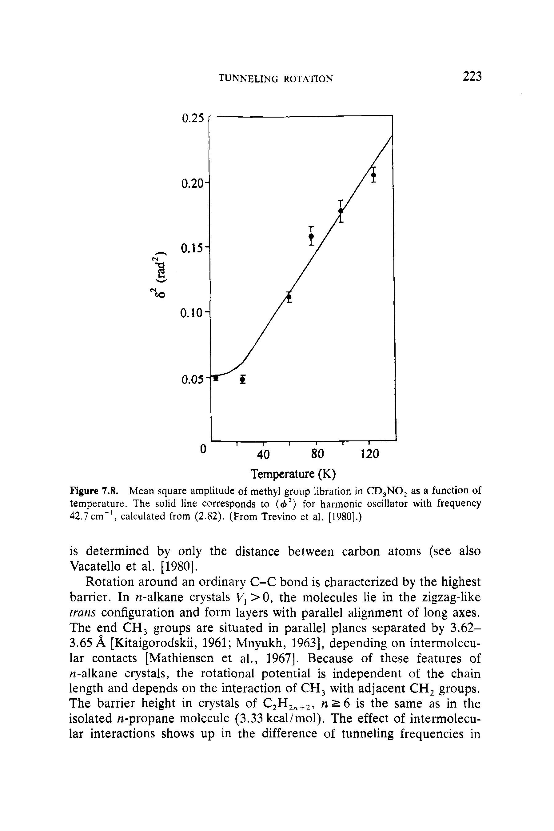 Figure 7.8. Mean square amplitude of methyl group libration in CD3N02 as a function of temperature. The solid line corresponds to (<j>2) for harmonic oscillator with frequency 42.7 cm-1, calculated from (2.82). (From Trevino et al. [1980].)...