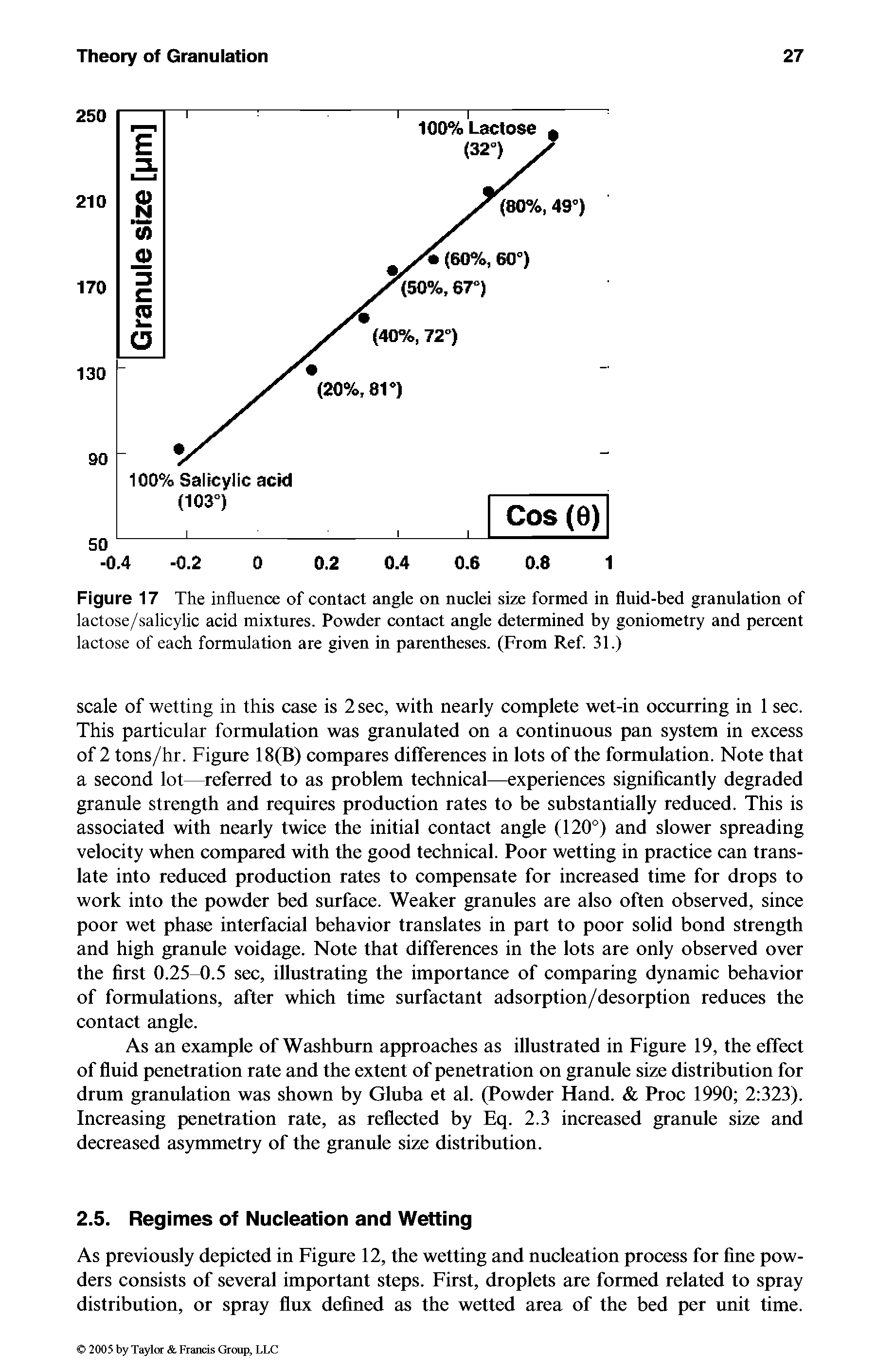 Figure 17 The influence of contact angle on nuclei size formed in fluid-bed granulation of lactose/salicylic acid mixtures. Powder contact angle determined by goniometry and percent lactose of each formulation are given in parentheses. (From Ref. 31.)...