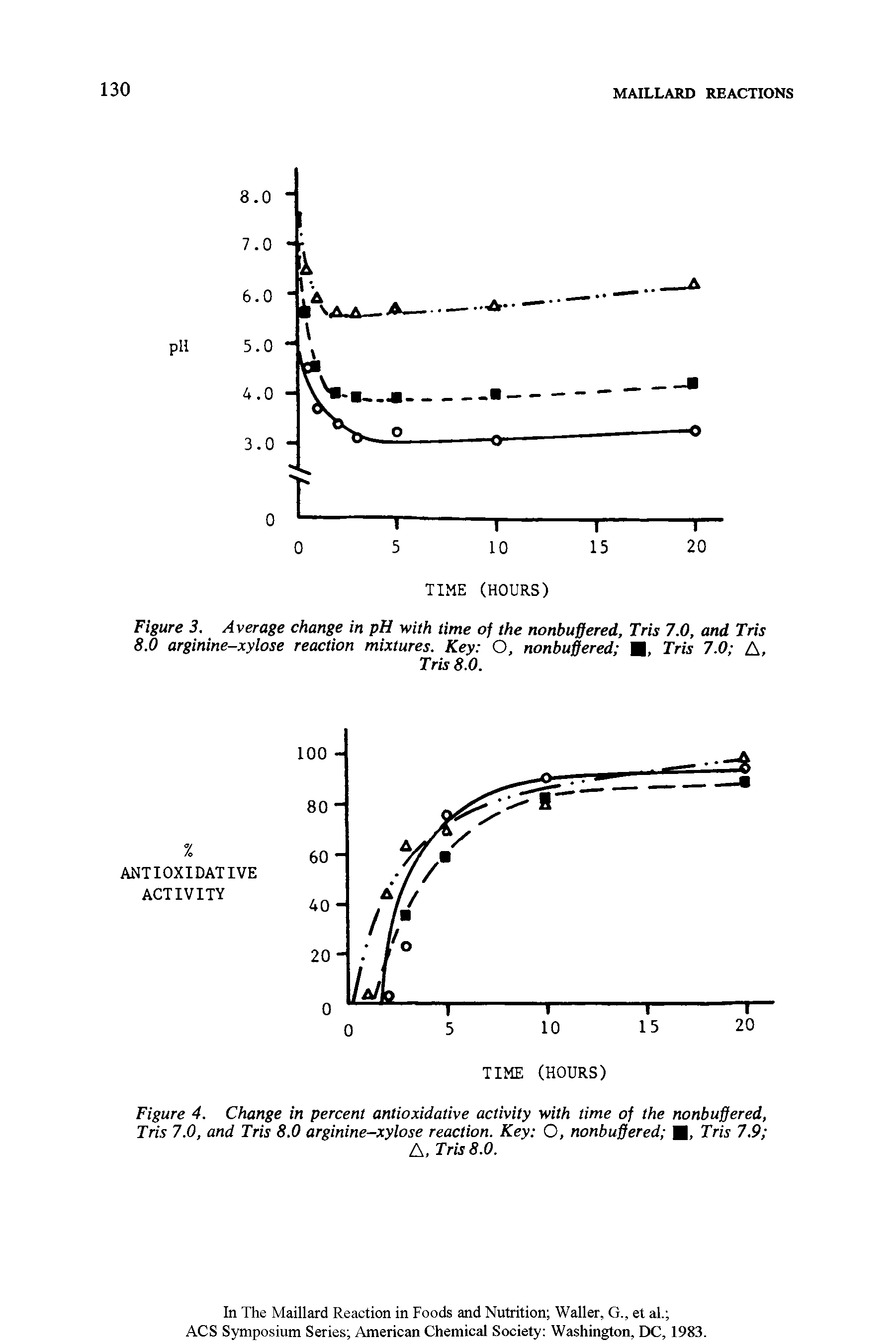 Figure 3. Average change in pH with time of the nonbuffered, Tris 7.0, and Tris 8.0 arginine-xylose reaction mixtures. Key O, nonbuffered , Tris 7.0 A,...