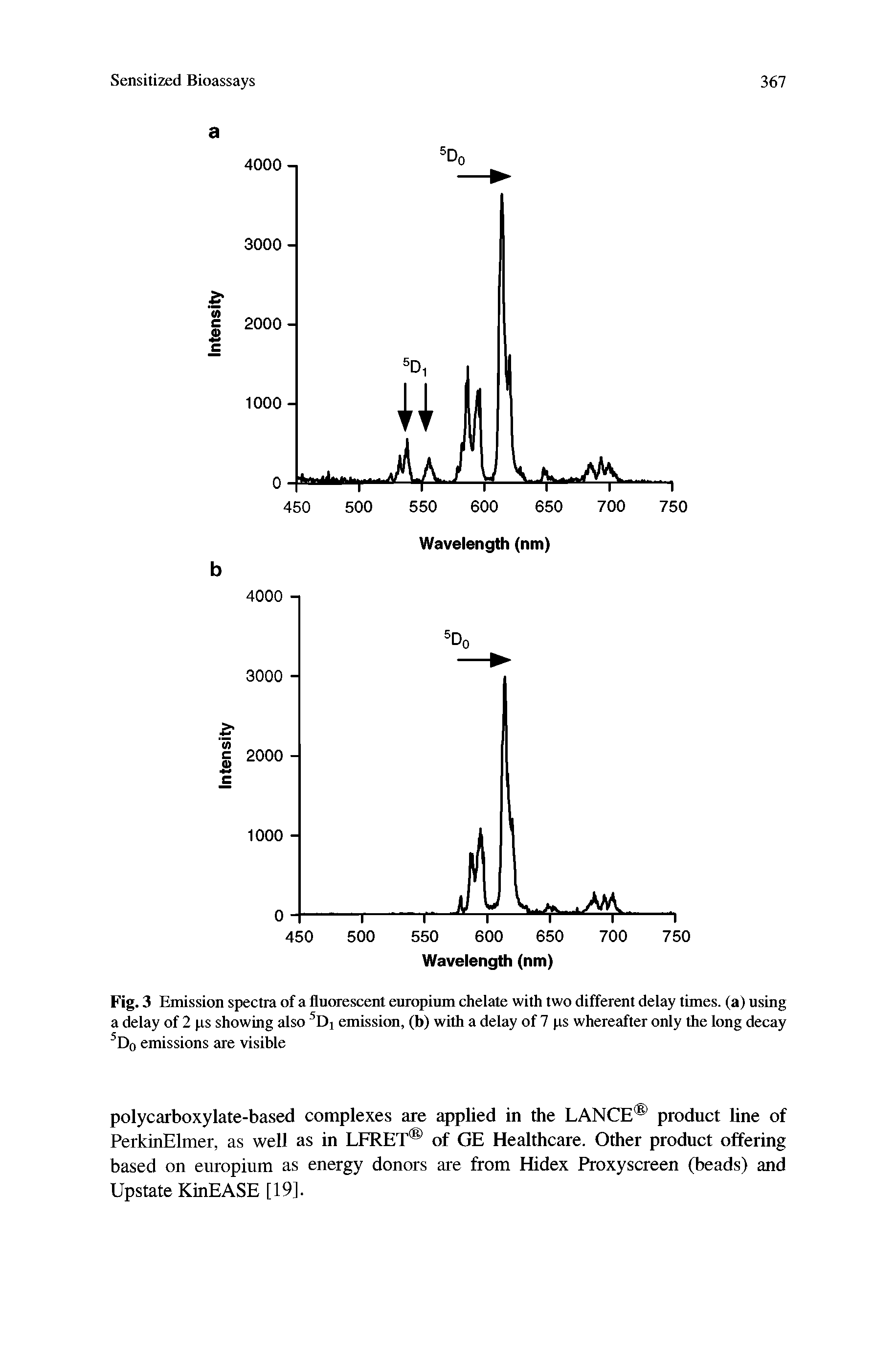 Fig. 3 Emission spectra of a fluorescent europium chelate with two different delay times, (a) using a delay of 2 ps showing also Di emission, (b) with a delay of 7 ps whereafter only the long decay Do emissions are visible...