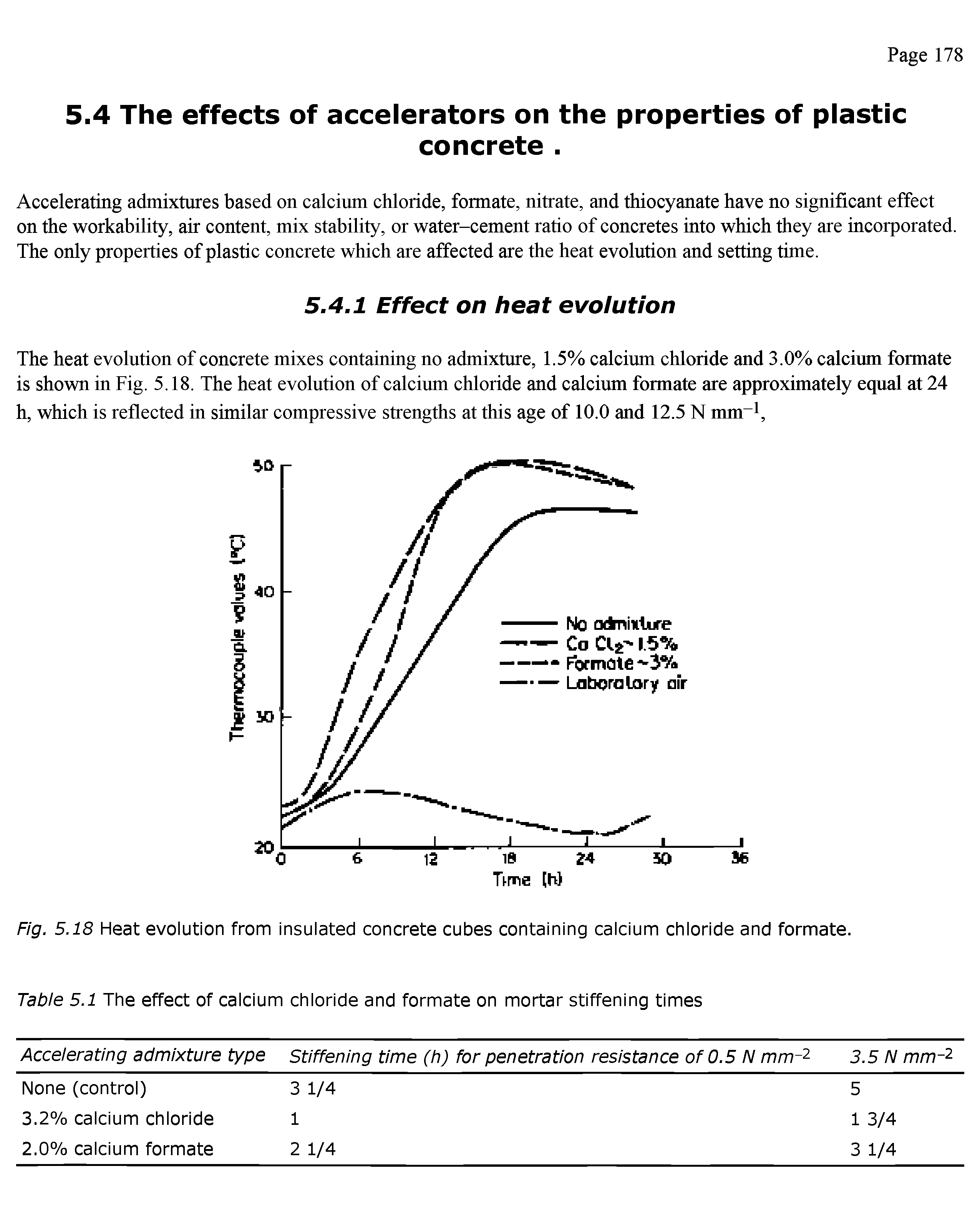 Fig. 5.18 Heat evolution from insulated concrete cubes containing calcium chloride and formate. Table 5.1 The effect of calcium chloride and formate on mortar stiffening times...