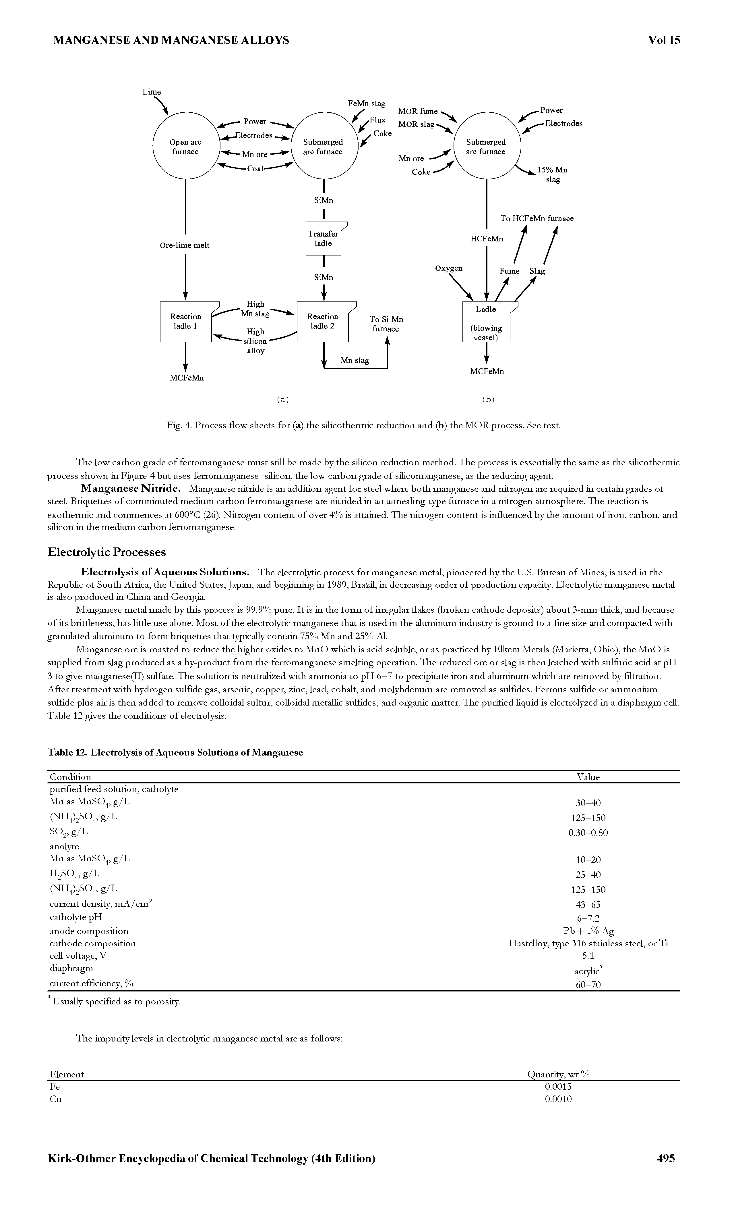 Fig. 4. Process flow sheets for (a) the silicothermic reduction and (b) the MOR process. See text.