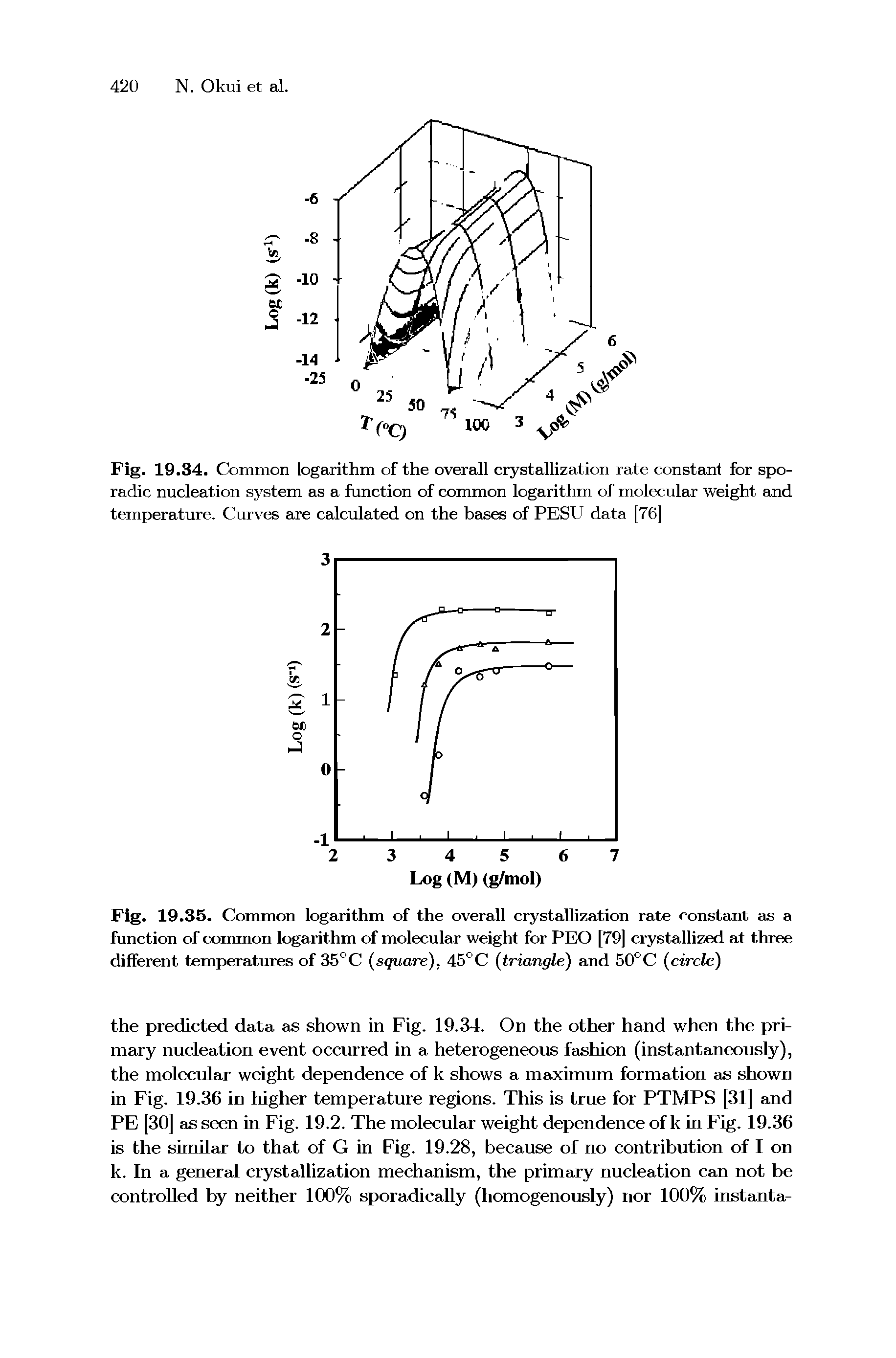 Fig. 19.34. Common logarithm of the overall crystallization rate constant for sporadic nucleation system as a function of common logarithm of molecular weight and temperature. Curves are calculated on the bases of PESU data [76]...
