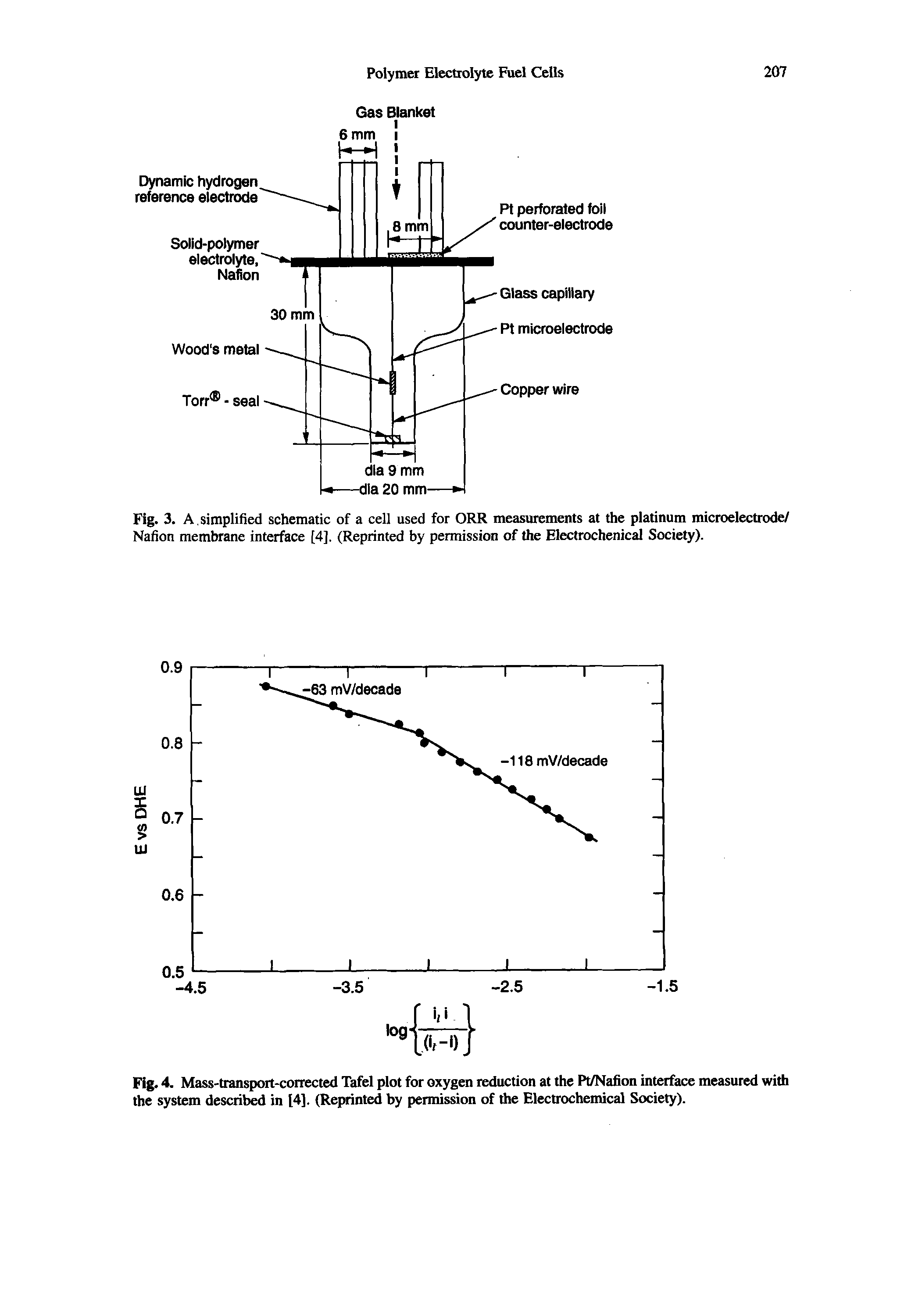 Fig. 4. Mass-transport-corrected Tafel piot for oxygen reduction at the Pt/Nafion interface measured with the system described in [4]. (Reprinted by permission of the Electrochemical Society).