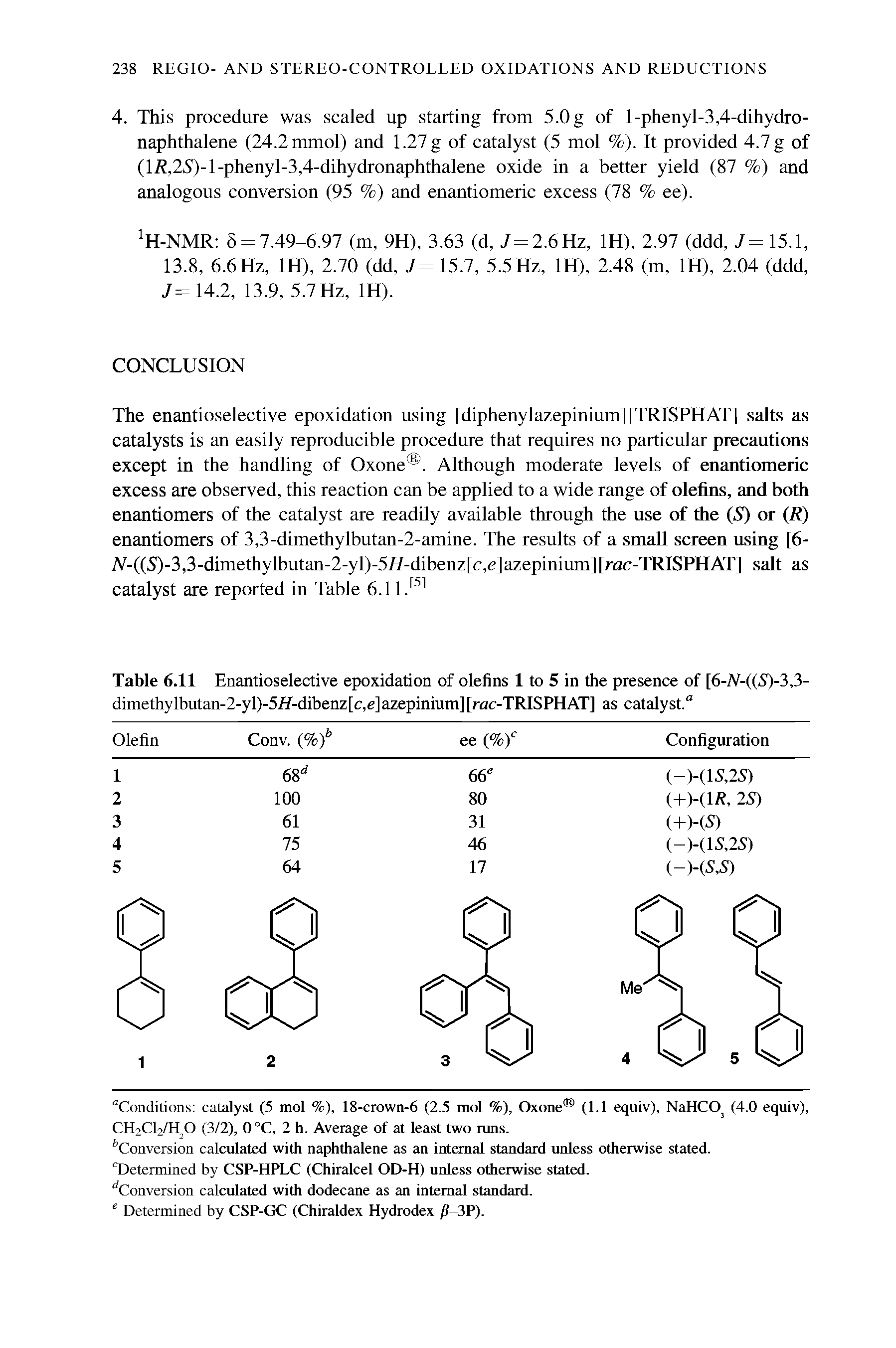 Table 6.11 Enantioselective epoxidation of olefins 1 to 5 in the presence of [6-N-((S)-3,3-dimethylbutan-2-yl)-5/f-dibenz[c,e]azepinium][rac-TRISPHAT] as catalyst."...