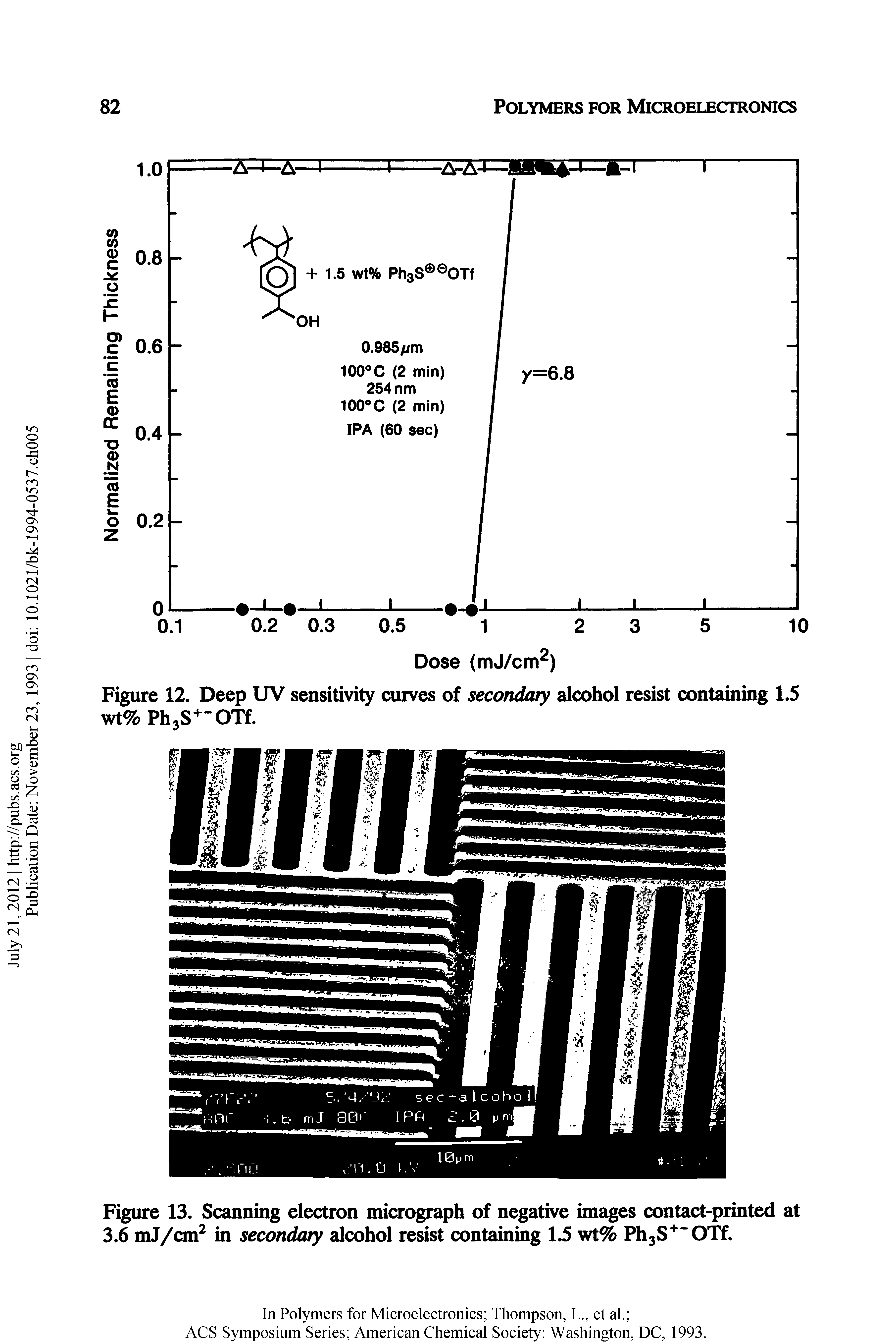 Figure 12. Deep UV sensitivity curves of secondary alcohol resist containing 1.5 wt% PhjS -OTf.