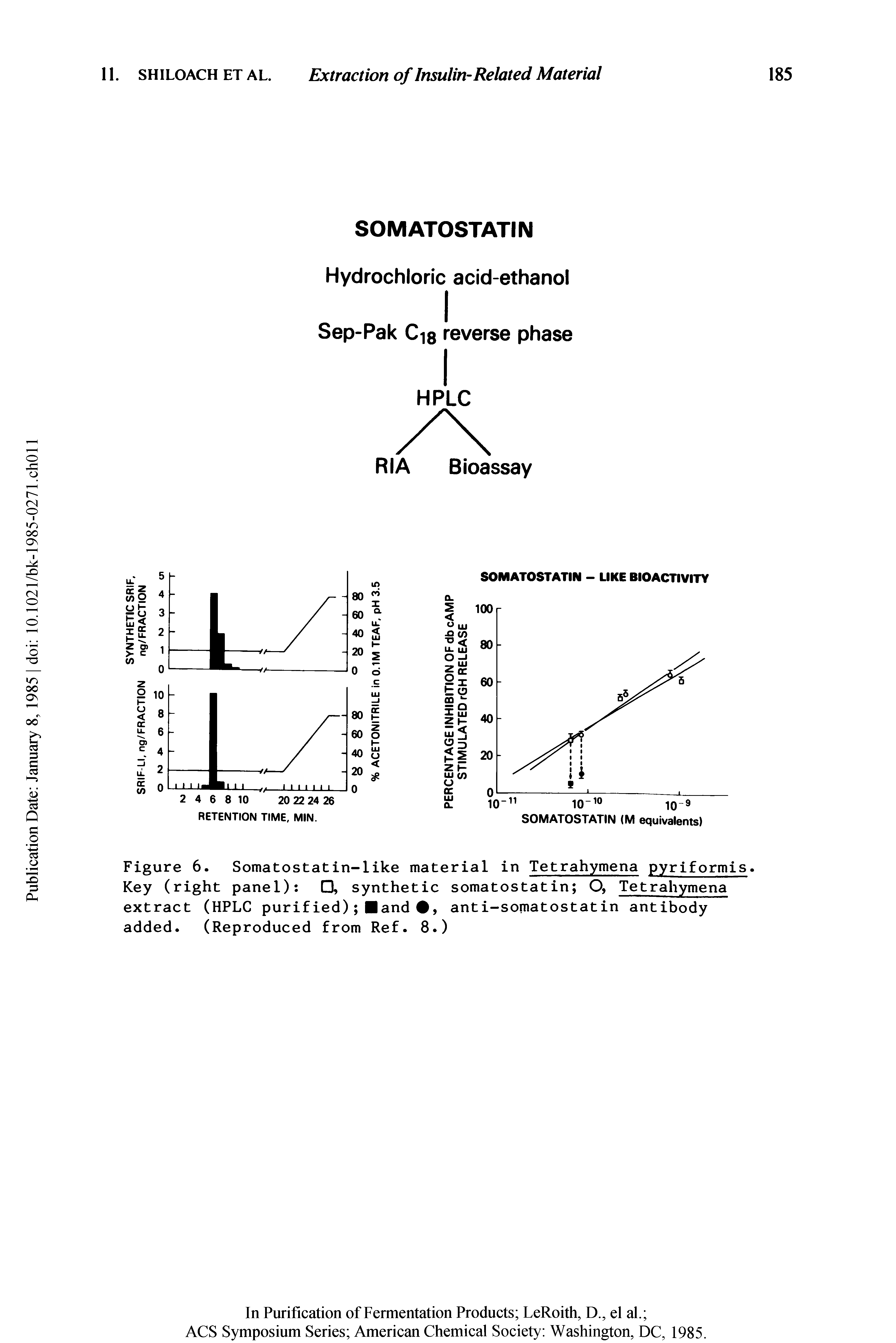 Figure 6. Somatostatin-like material in Tetrahymena pyriformis. Key (right panel) , synthetic somatostatin O, Tetrahymena extract (HPLC purified) Band , anti-somatostatin antibody added. (Reproduced from Ref. 8.)...