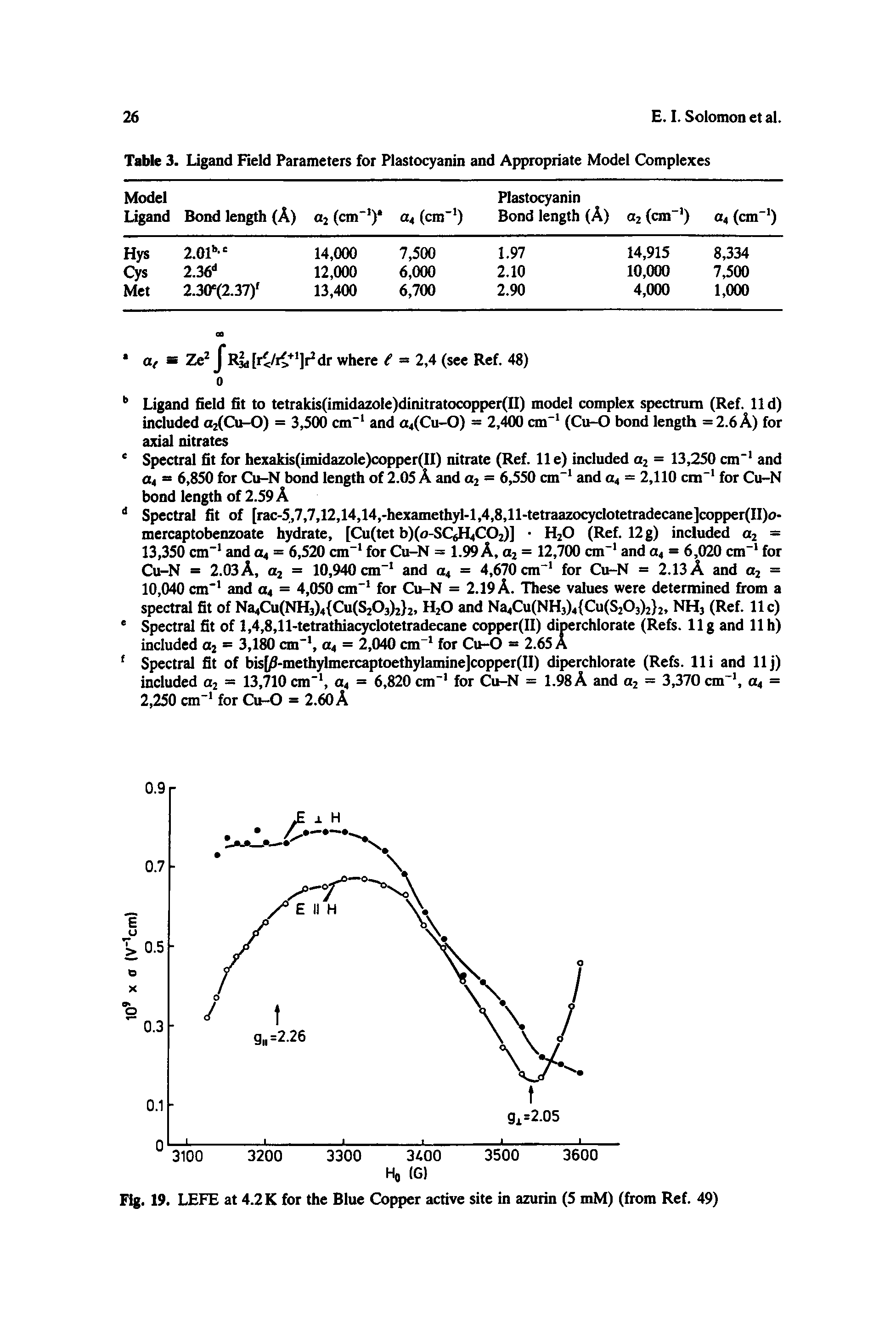 Fig. 19. LEFE at 4.2 K for the Blue Copper active site in azurin (5 mM) (from Ref. 49)...