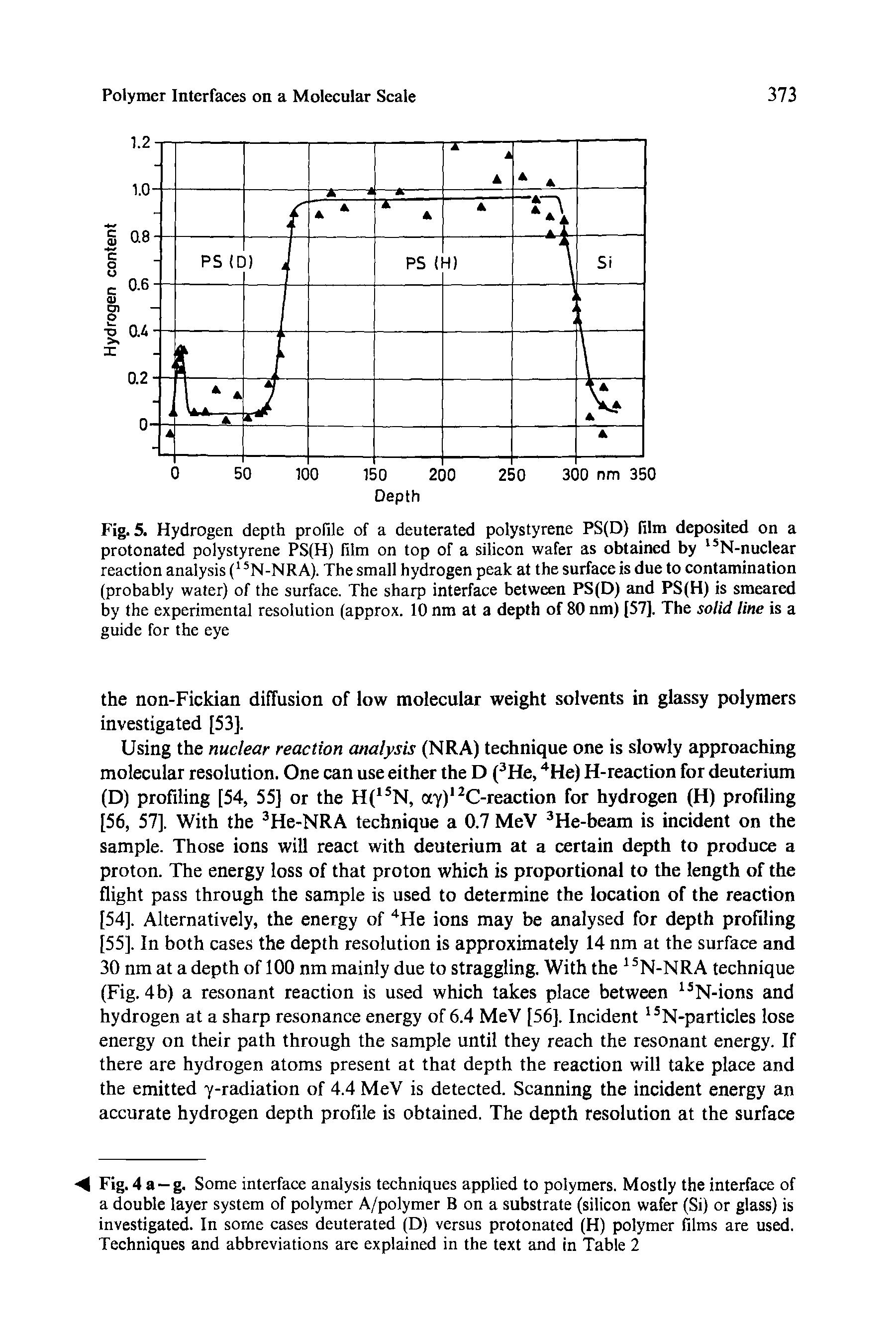 Fig. 5. Hydrogen depth profile of a deuterated polystyrene PS(D) film deposited on a protonated polystyrene PS(H) film on top of a silicon wafer as obtained by l5N-nuclear reaction analysis ( 5N-NRA). The small hydrogen peak at the surface is due to contamination (probably water) of the surface. The sharp interface between PS(D) and PS(H) is smeared by the experimental resolution (approx. 10 nm at a depth of 80 nm) [57], The solid line is a guide for the eye...