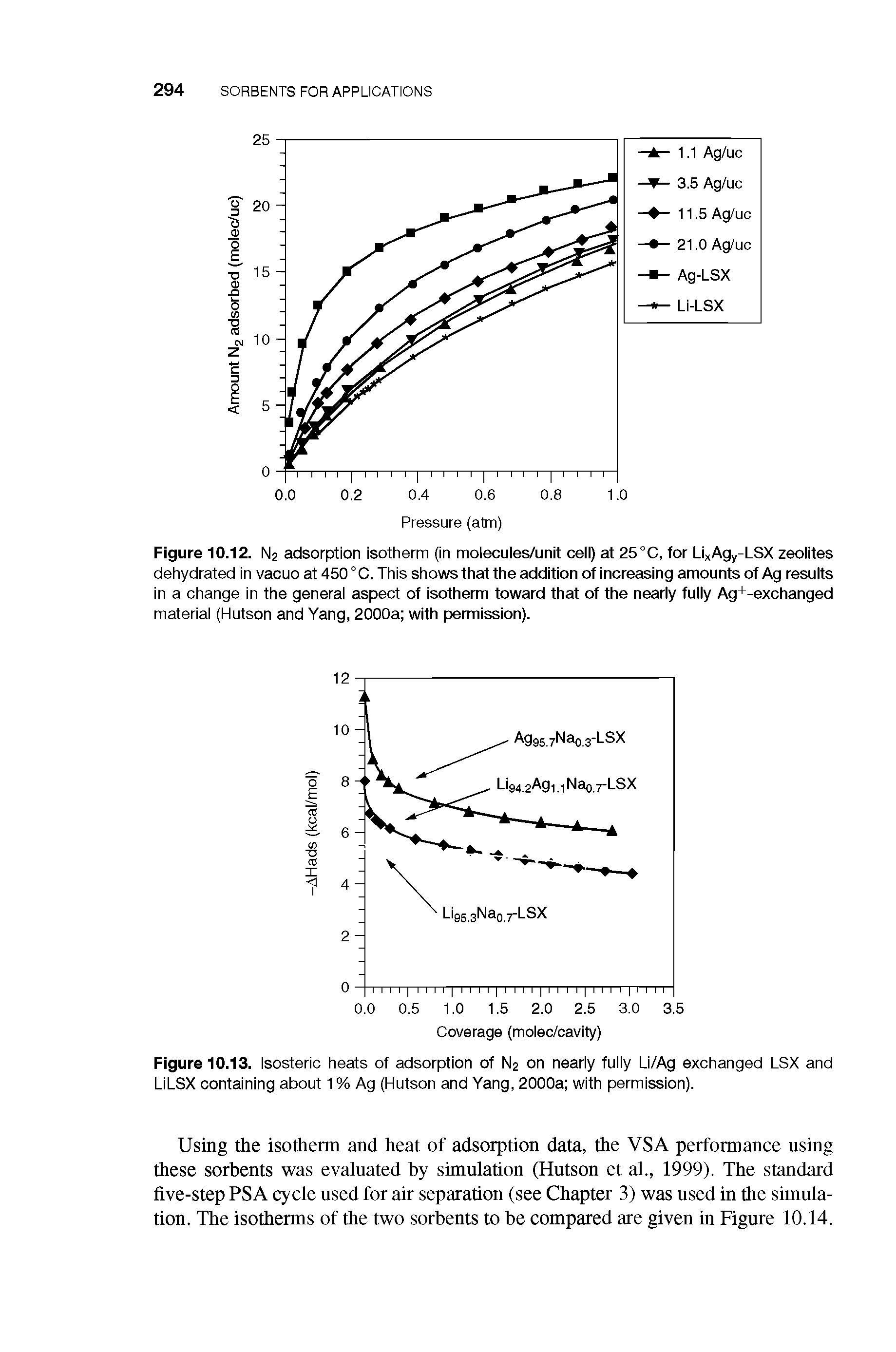 Figure 10.12. N2 adsorption isotherm (in molecules/unit cell) at 25 °C, for LixAgyLSX zeolites dehydrated in vacuo at 450 ° C. This shows that the addition of increasing amounts of Ag results in a change in the generai aspect of isotherm toward that of the nearly fully Ag+-exchanged material (Hutson and Yang, 2000a with permission).