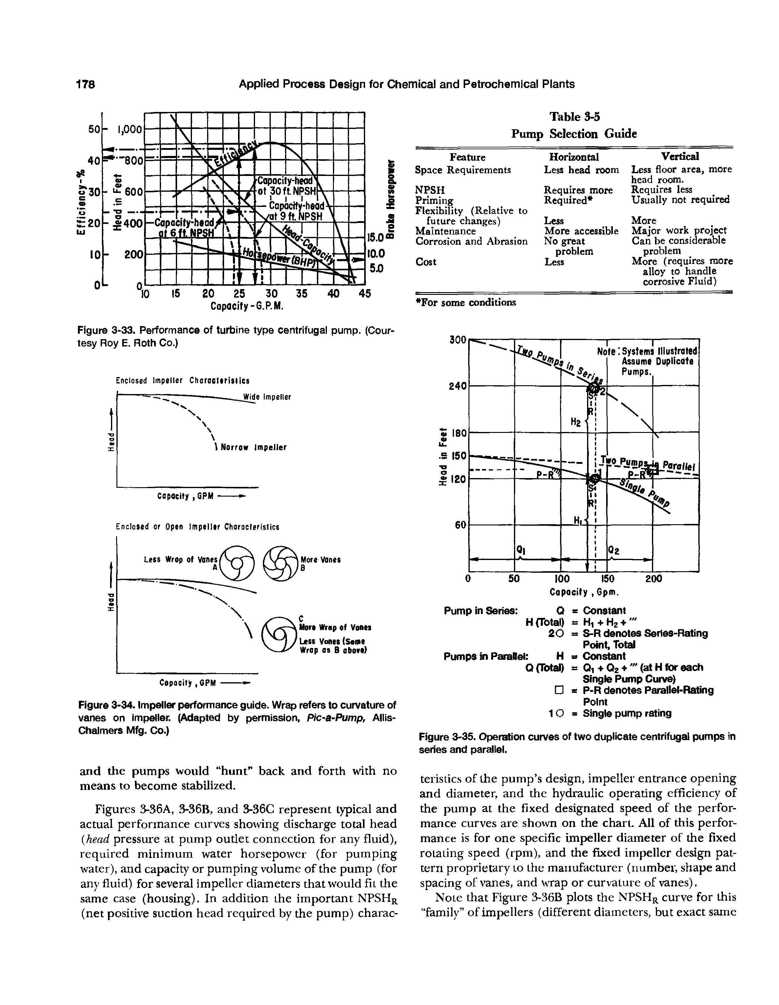 Figures 3-36A, 3-36B, and 3-36C represent typical and actual performance curves showing discharge total head head pressure at pump outlet connection for any fluid), required minimum water horsepower (for pumping water), and capacity or pumping volume of the pump (for any fluid) for several impeller diameters that would fit the same case (housing). In addition the important NPSHR (net positive suction head required by the pump) charac-...