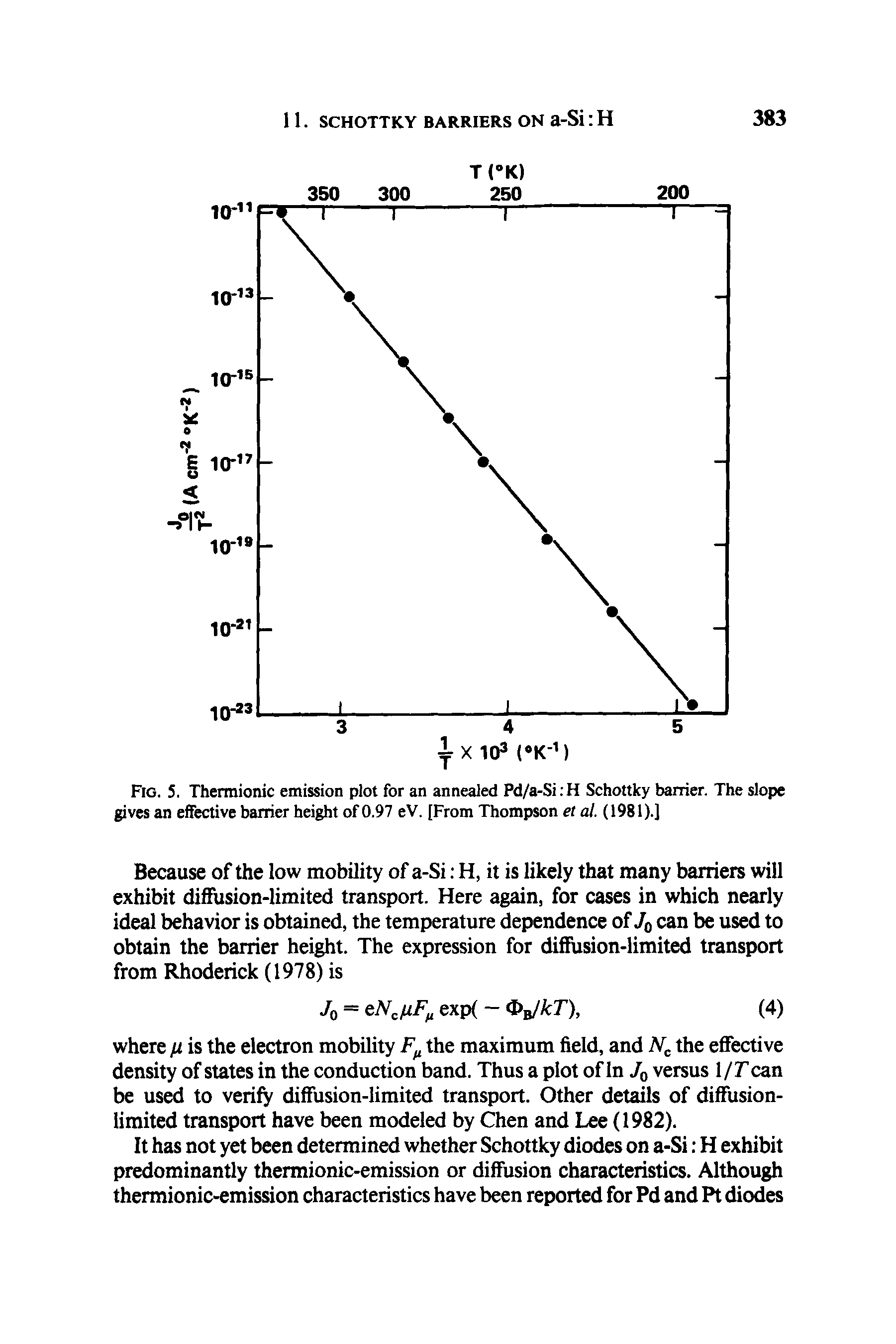 Fig. 5. Thermionic emission plot for an annealed Pd/a-Si H Schottky barrier. The slope gives an effective barrier height of 0.97 eV. [From Thompson et al. (1981).]...