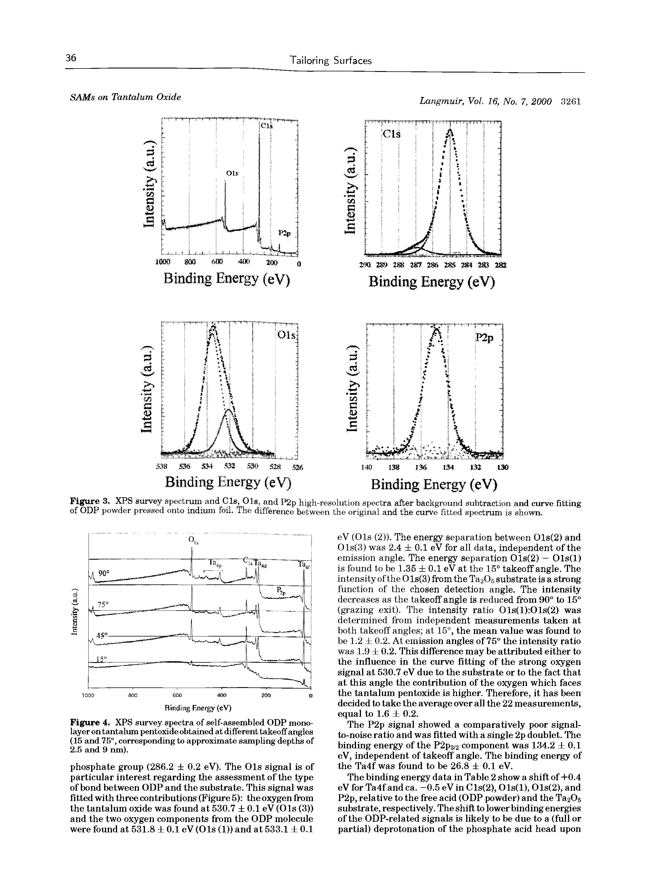 Figure 3. XPS survey spectrum and Cls, Ols, and P2p high-resolution spectra after background subtraction and curve fitting of OOP powder pressed onto indium foil. The difference between the original and the curve fitted spectrum is shown.