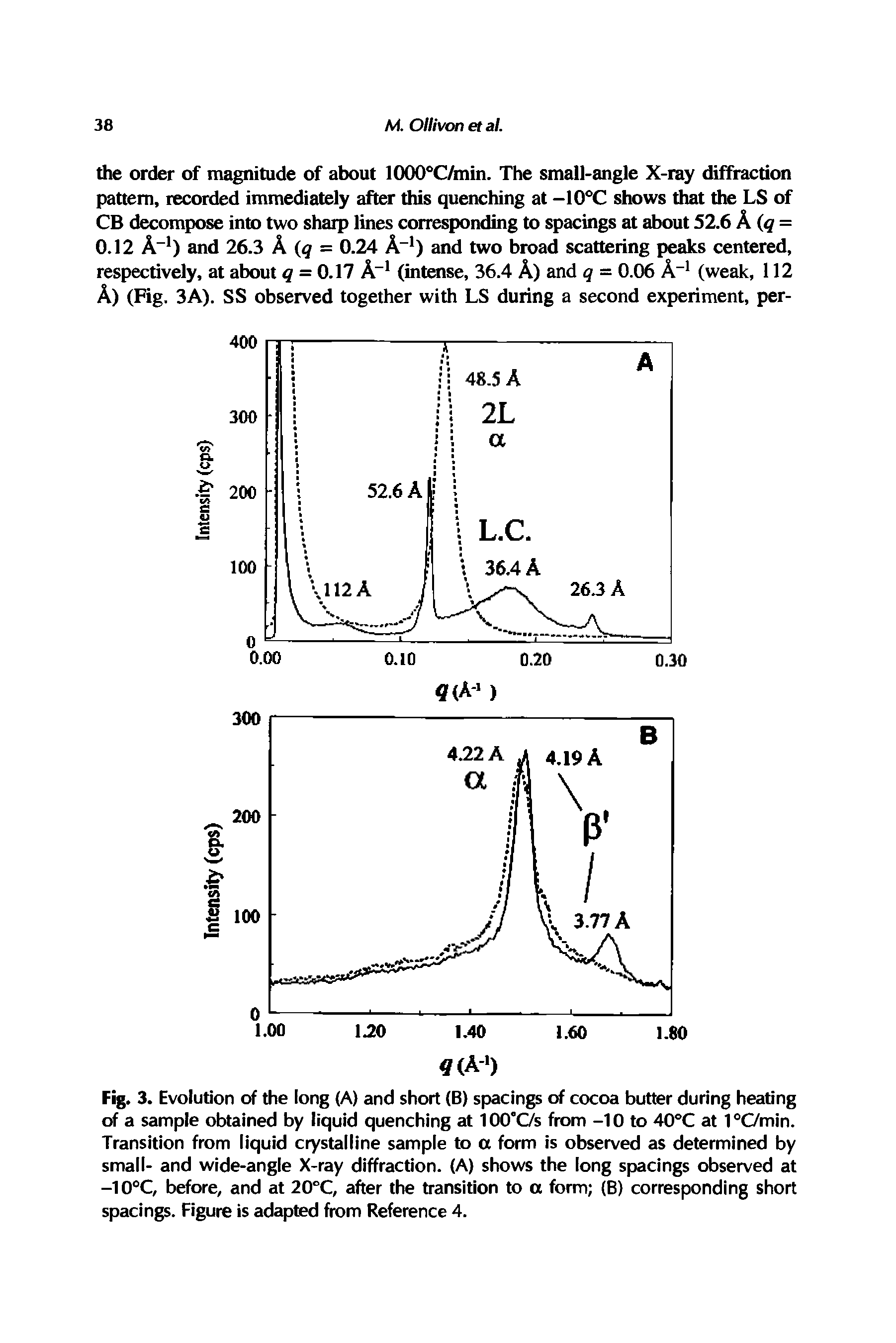 Fig. 3. Evolution of the long (A) and short (B) spacings of cocoa butter during heating of a sample obtained by liquid quenching at 100°C/s from -10 to 40°C at 1 °C/min. Transition from liquid crystalline sample to a form is observed as determined by small- and wide-angle X-ray diffraction. (A) shows the long spacings observed at -10°C, before, and at 20°C, after the transition to a form (B) corresponding short spacings. Figure is adapted from Reference 4.