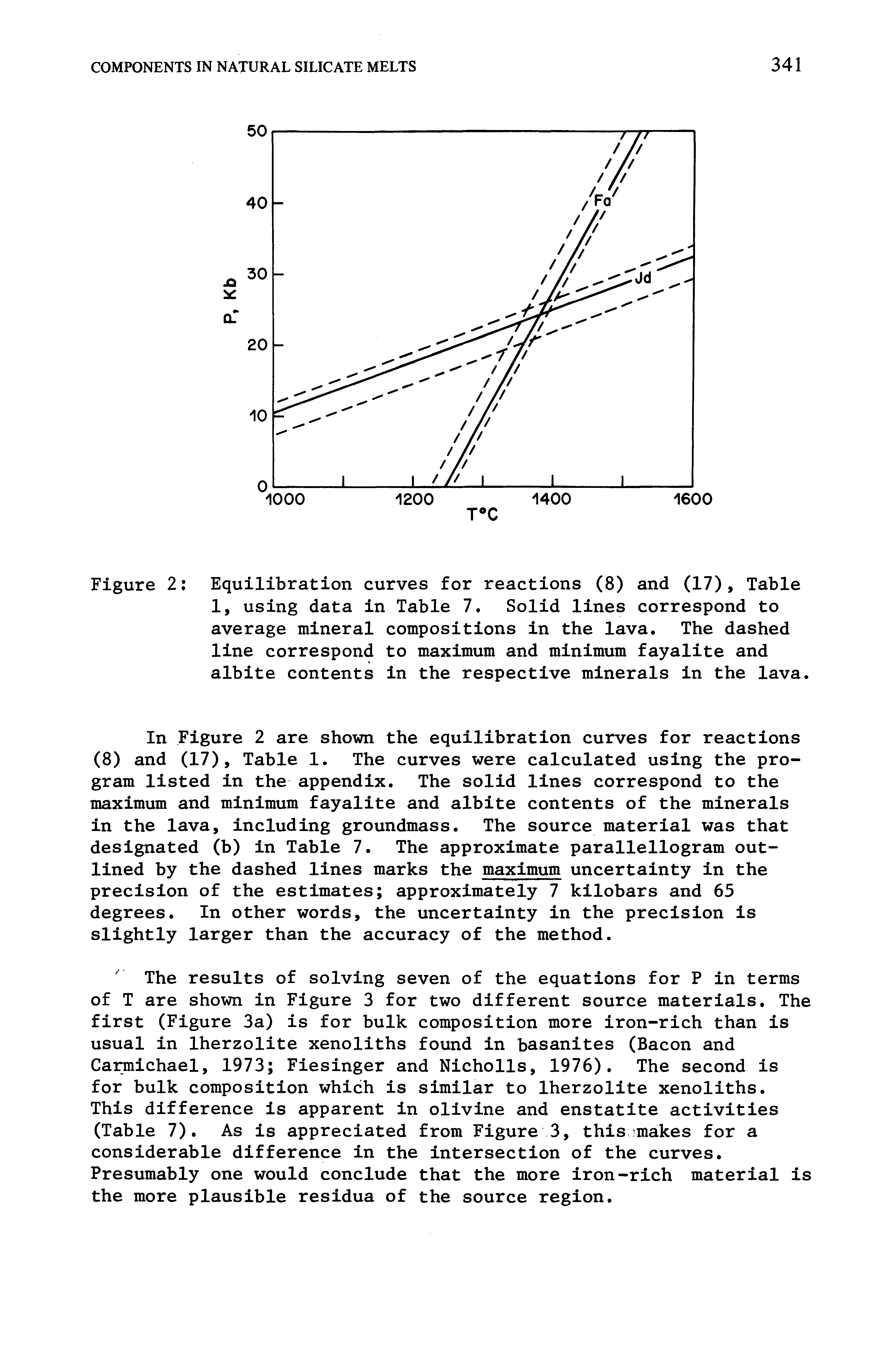 Figure 2 Equilibration curves for reactions (8) and (17), Table 1, using data in Table 7, Solid lines correspond to average mineral compositions in the lava. The dashed line correspond to maximum and minimum fayalite and albite contents in the respective minerals in the lava.
